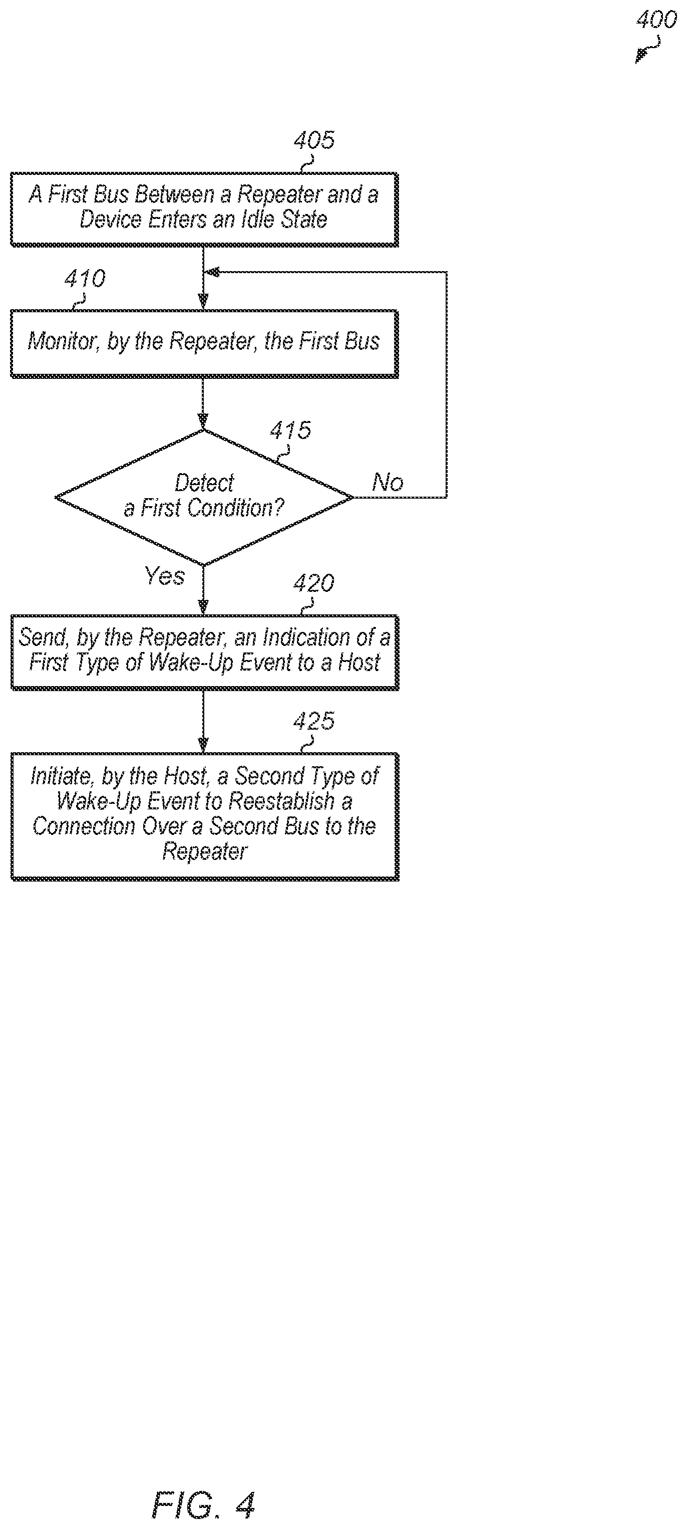 Patent US12504806 Figure 4 – Mechanism for saving power on a bus interface