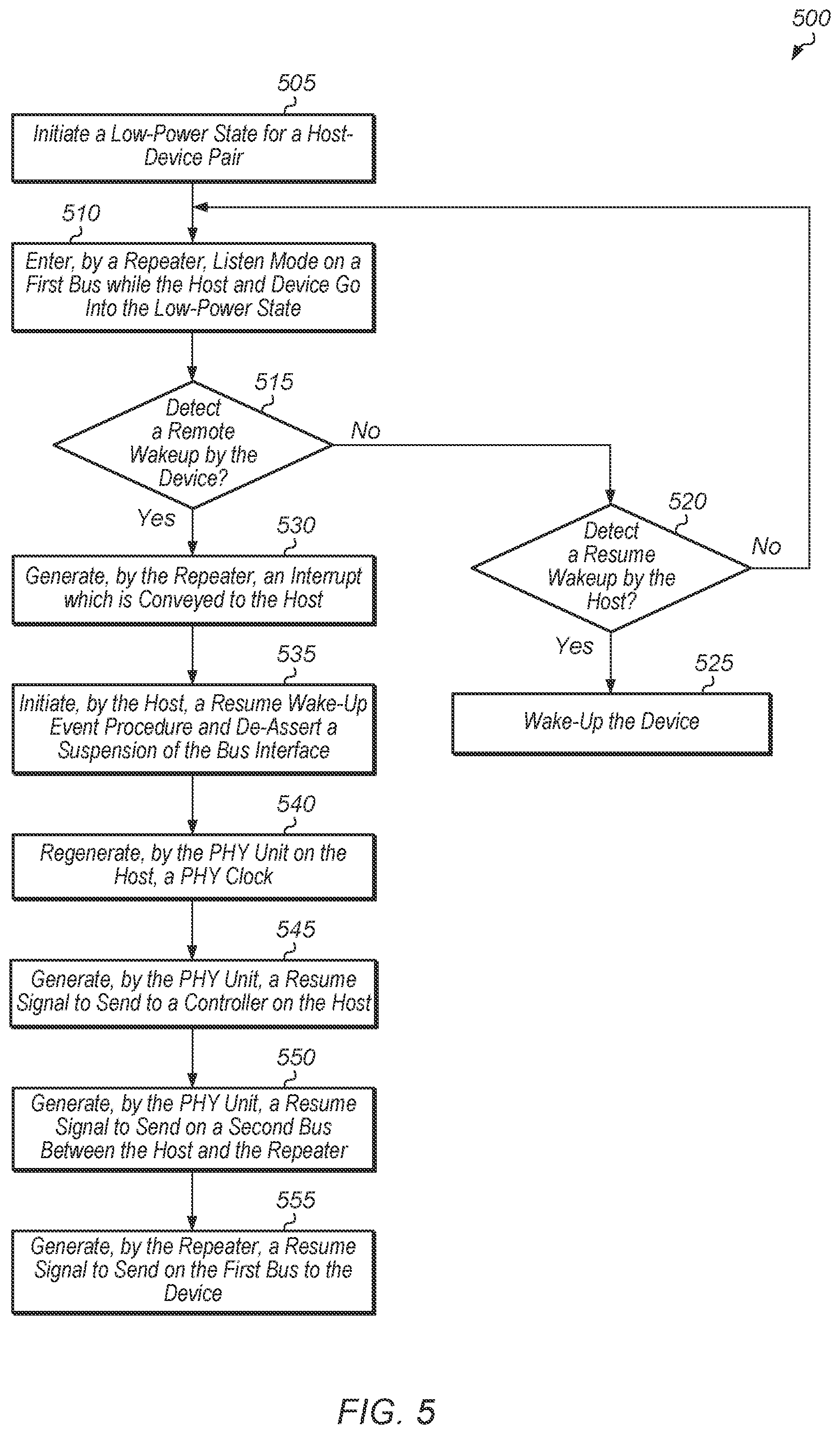 Patent US12504806 Figure 5 – Mechanism for saving power on a bus interface