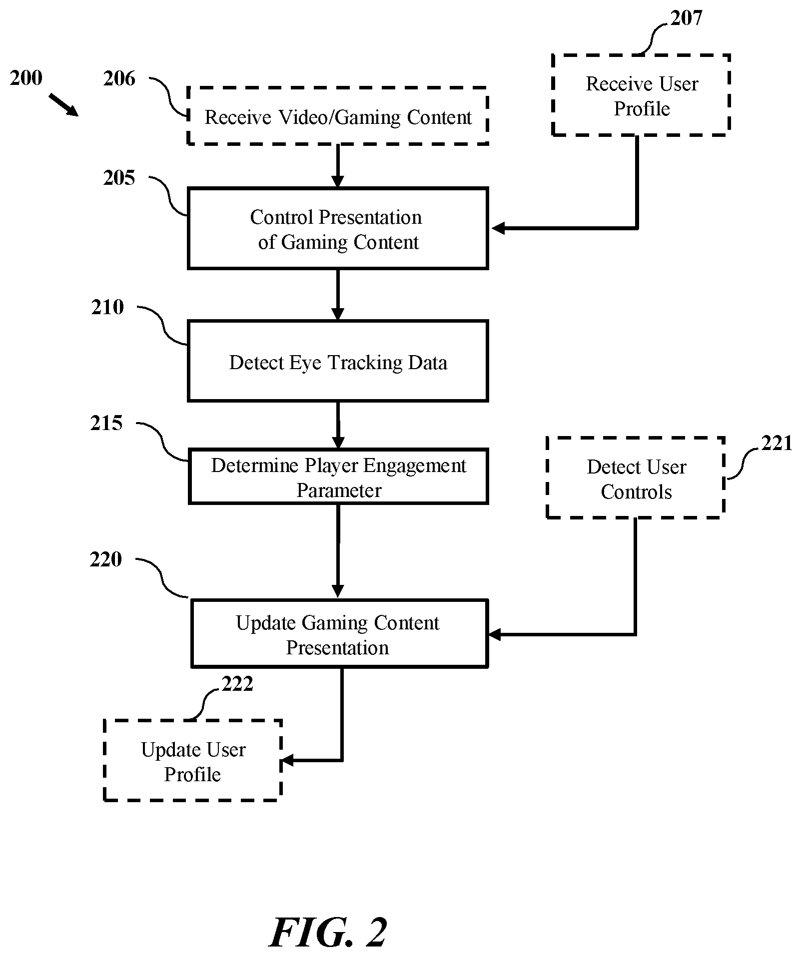 Patent US12504811 Figure 2 – Systems and methods for eye tracking and interactive entertainment control