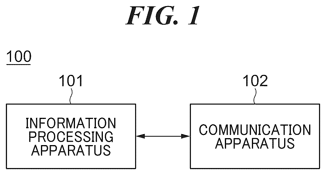 Patent US12504815 Figure 1 – Management system capable of realizing smooth interactive communication in virtual space, control method, and storage medium