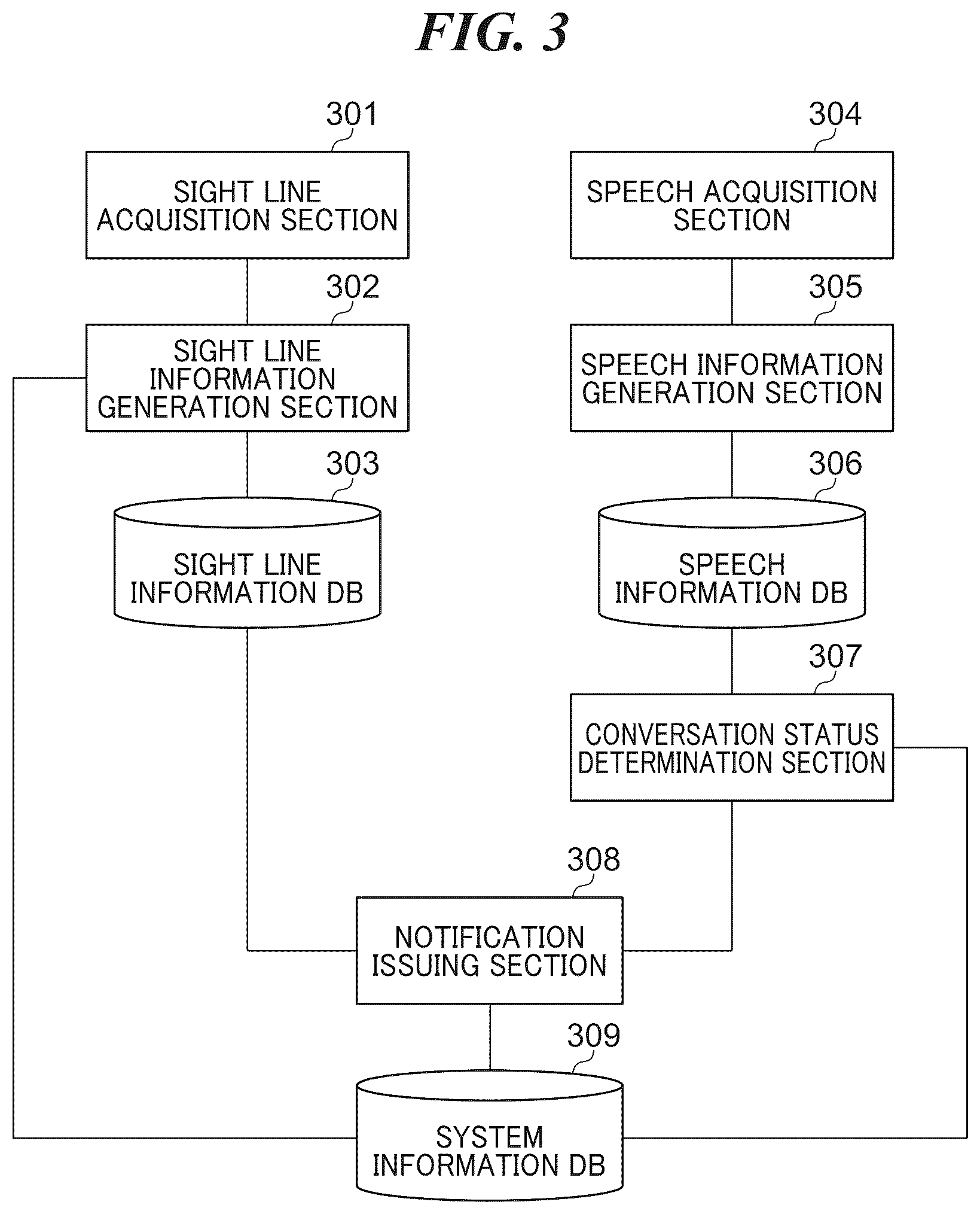 Patent US12504815 Figure 3 – Management system capable of realizing smooth interactive communication in virtual space, control method, and storage medium