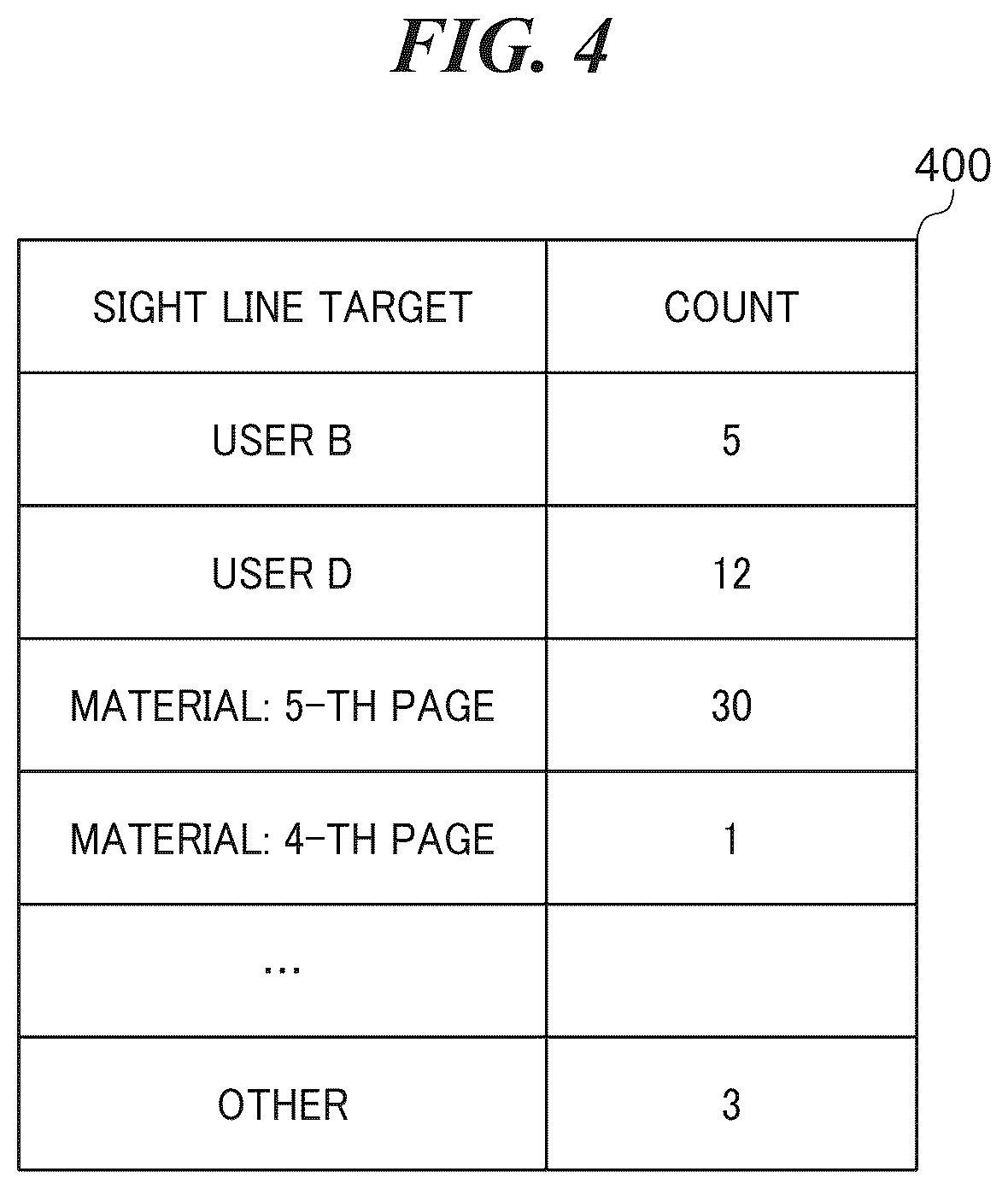 Patent US12504815 Figure 4 – Management system capable of realizing smooth interactive communication in virtual space, control method, and storage medium