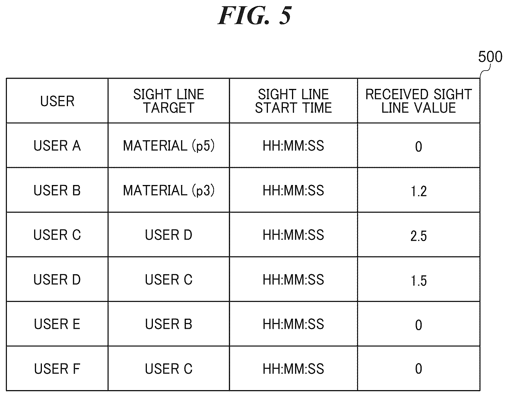 Patent US12504815 Figure 5 – Management system capable of realizing smooth interactive communication in virtual space, control method, and storage medium