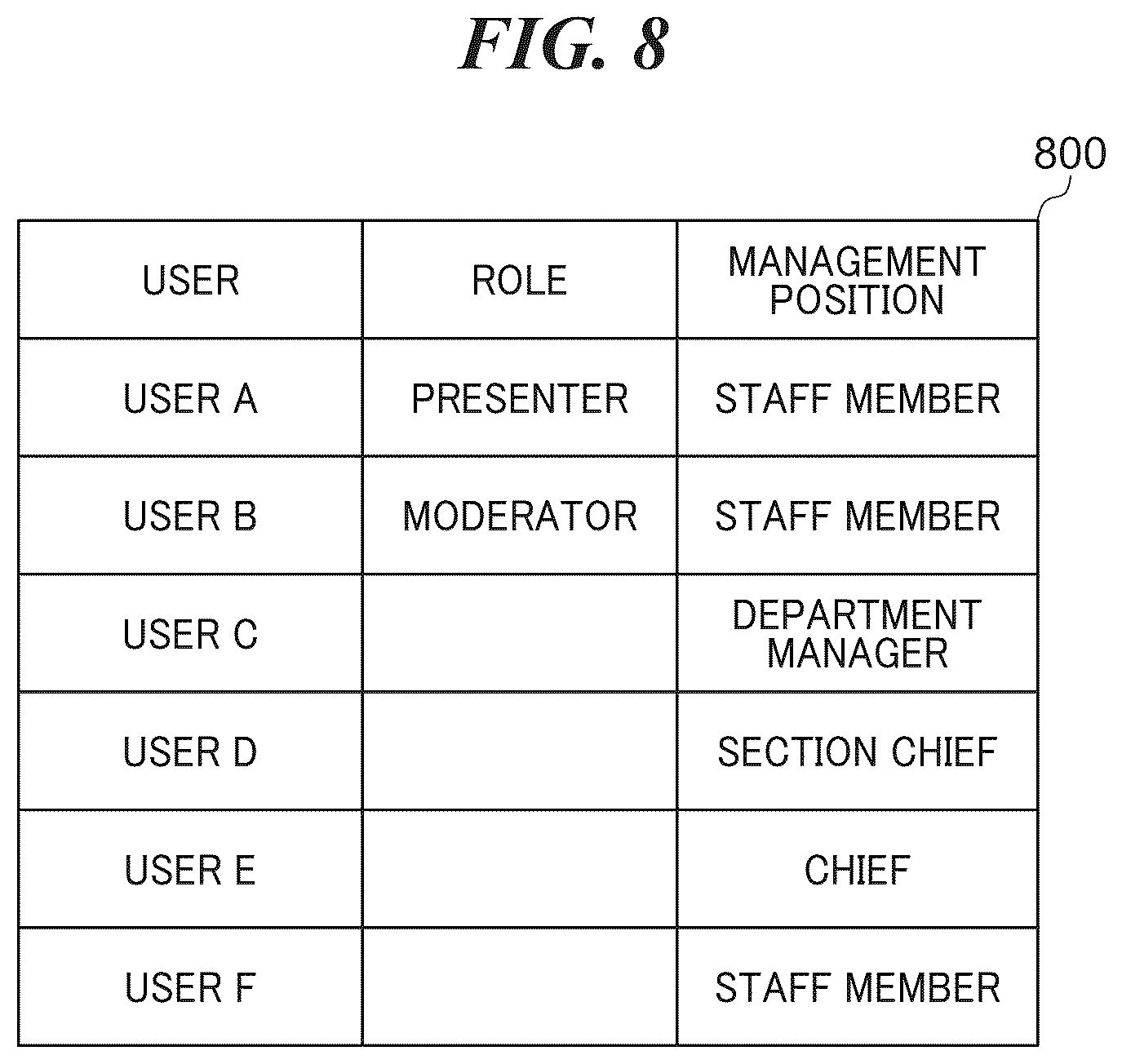 Patent US12504815 Figure 8 – Management system capable of realizing smooth interactive communication in virtual space, control method, and storage medium