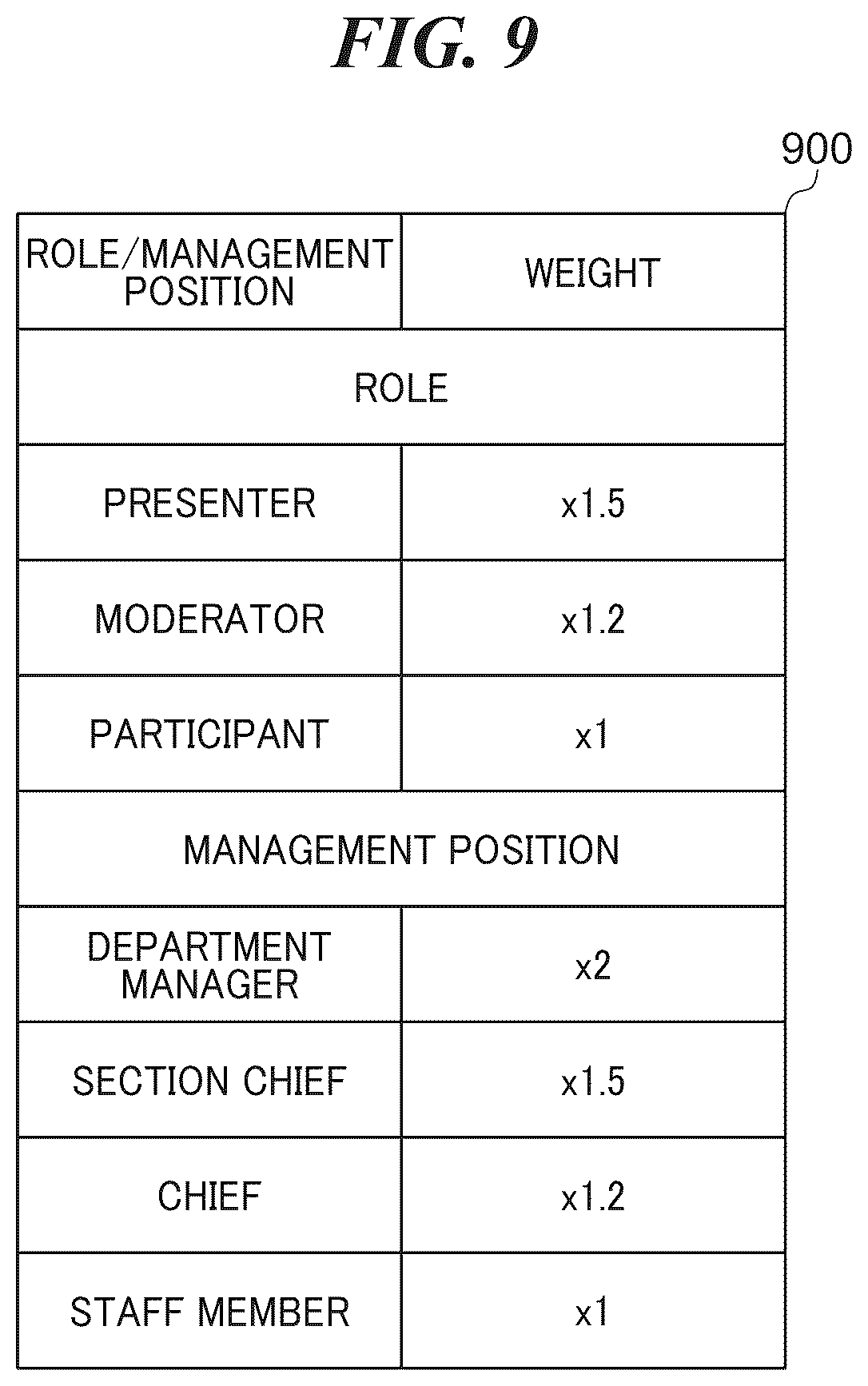Patent US12504815 Figure 9 – Management system capable of realizing smooth interactive communication in virtual space, control method, and storage medium