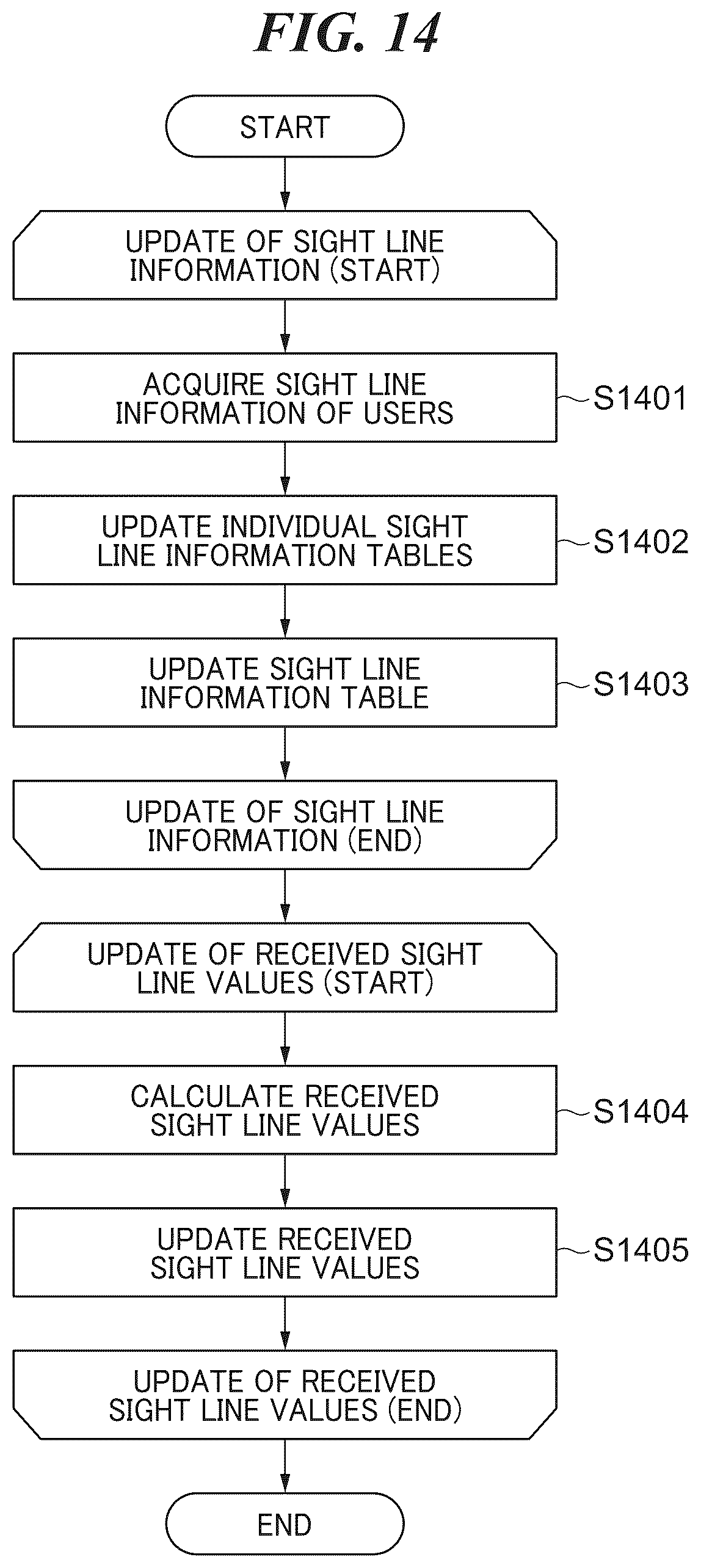 Patent US12504815 Figure 14 – Management system capable of realizing smooth interactive communication in virtual space, control method, and storage medium