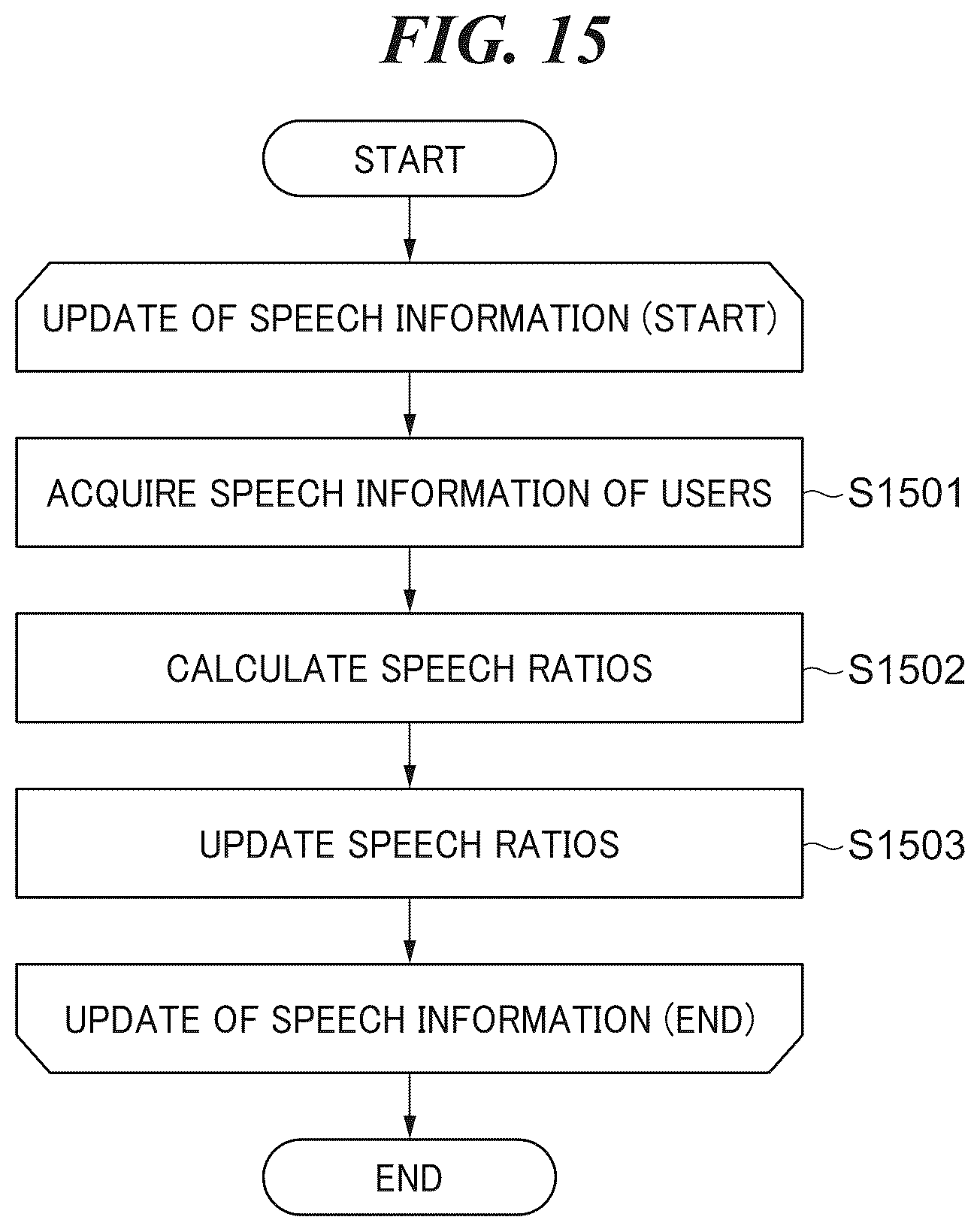 Patent US12504815 Figure 15 – Management system capable of realizing smooth interactive communication in virtual space, control method, and storage medium