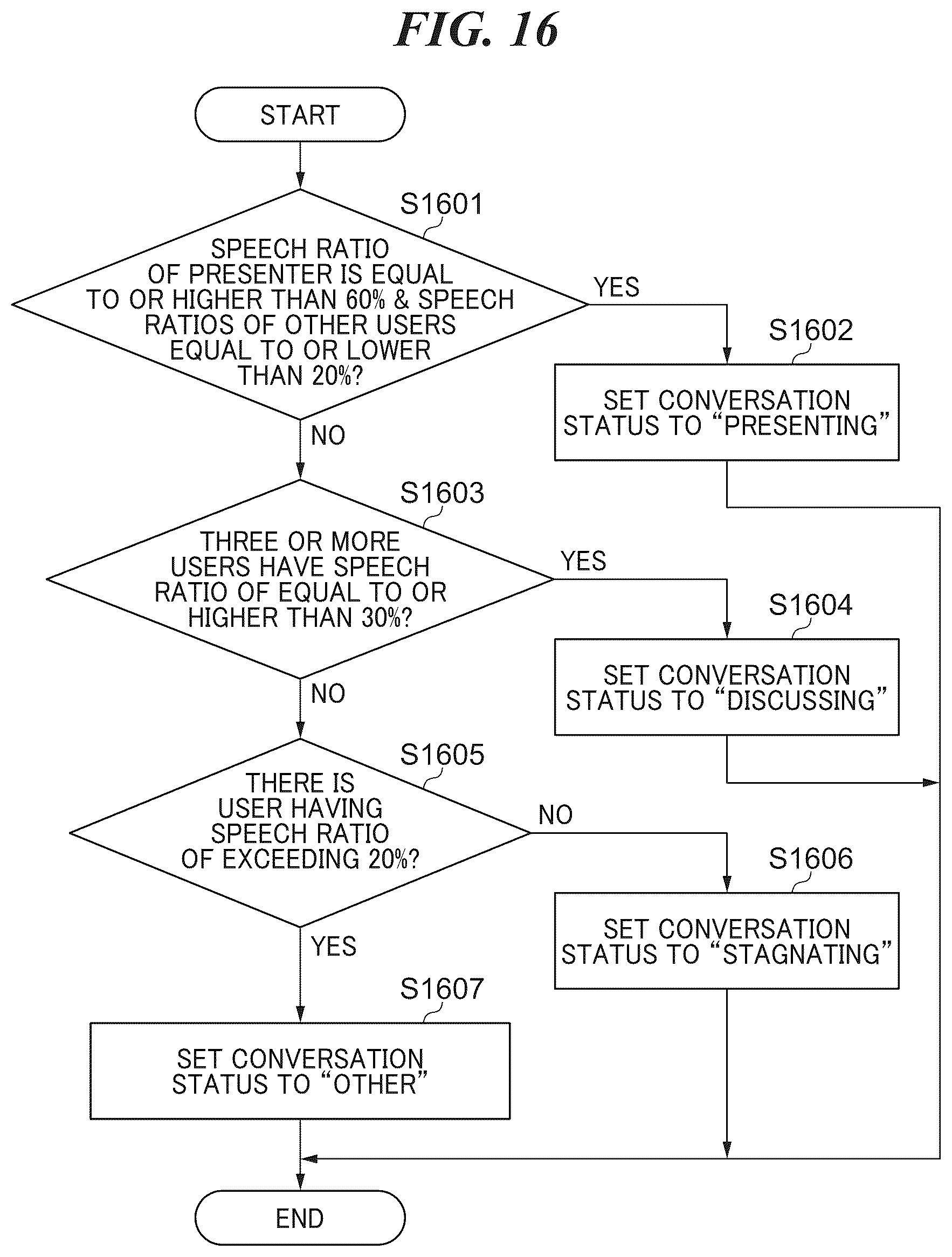 Patent US12504815 Figure 16 – Management system capable of realizing smooth interactive communication in virtual space, control method, and storage medium