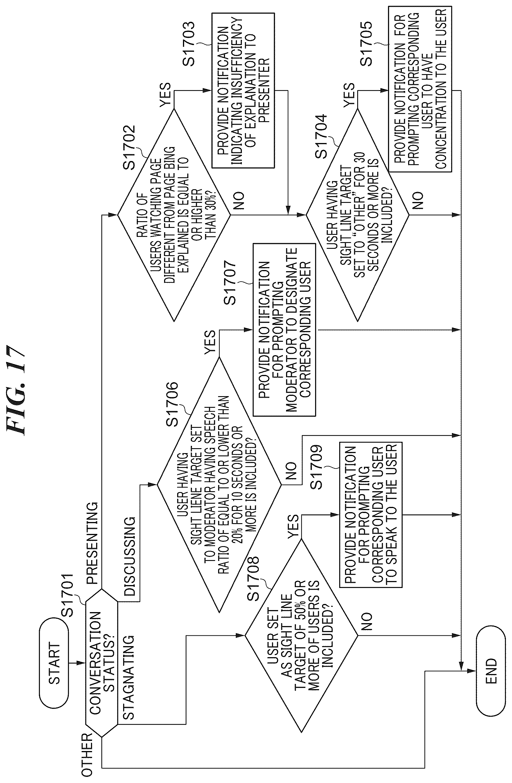 Patent US12504815 Figure 17 – Management system capable of realizing smooth interactive communication in virtual space, control method, and storage medium