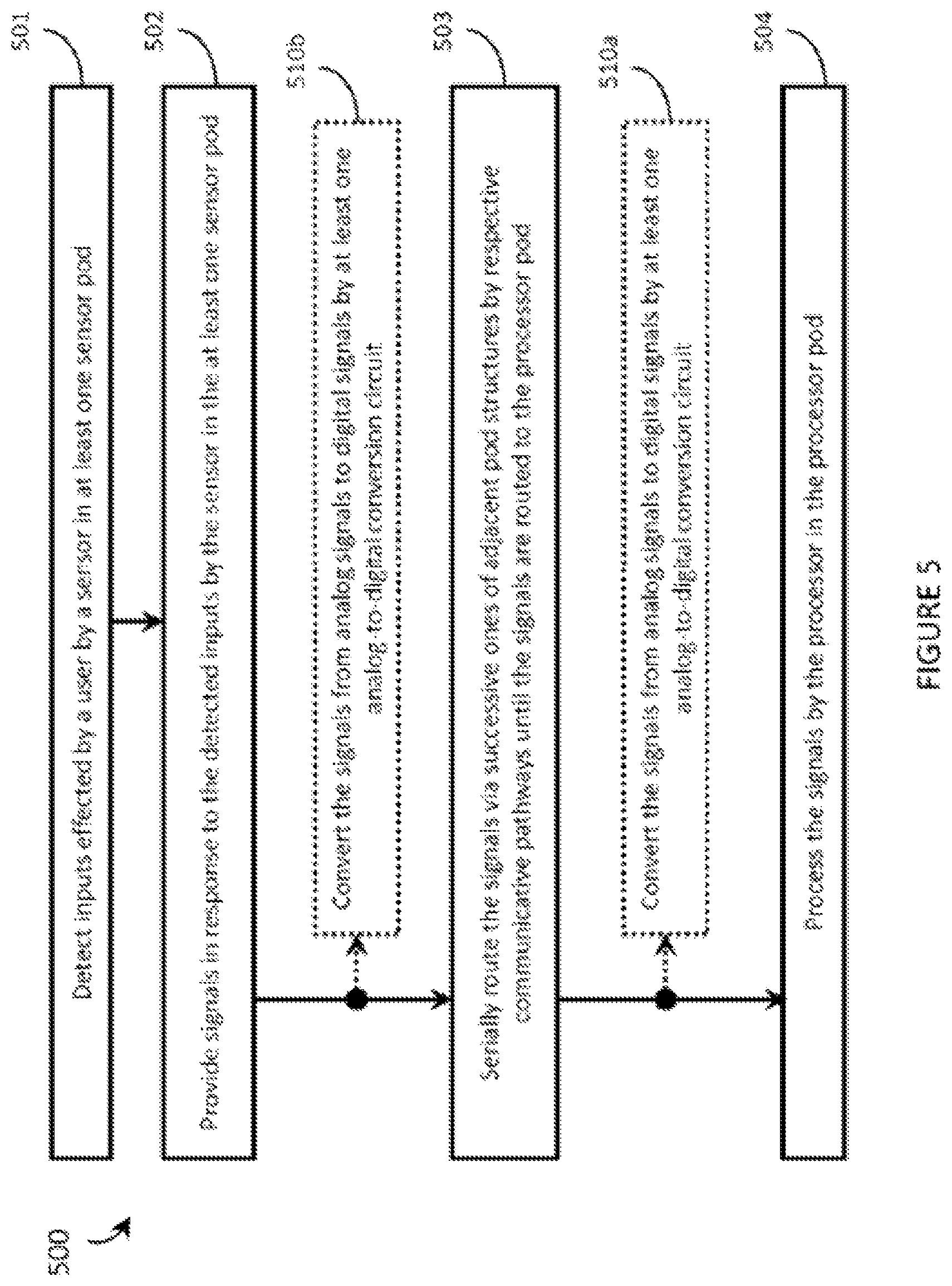Patent US12504816 Figure 5 – Wearable devices and associated band structures for sensing neuromuscular signals using sensor pairs in respective pods with communicative pathways to a common processor