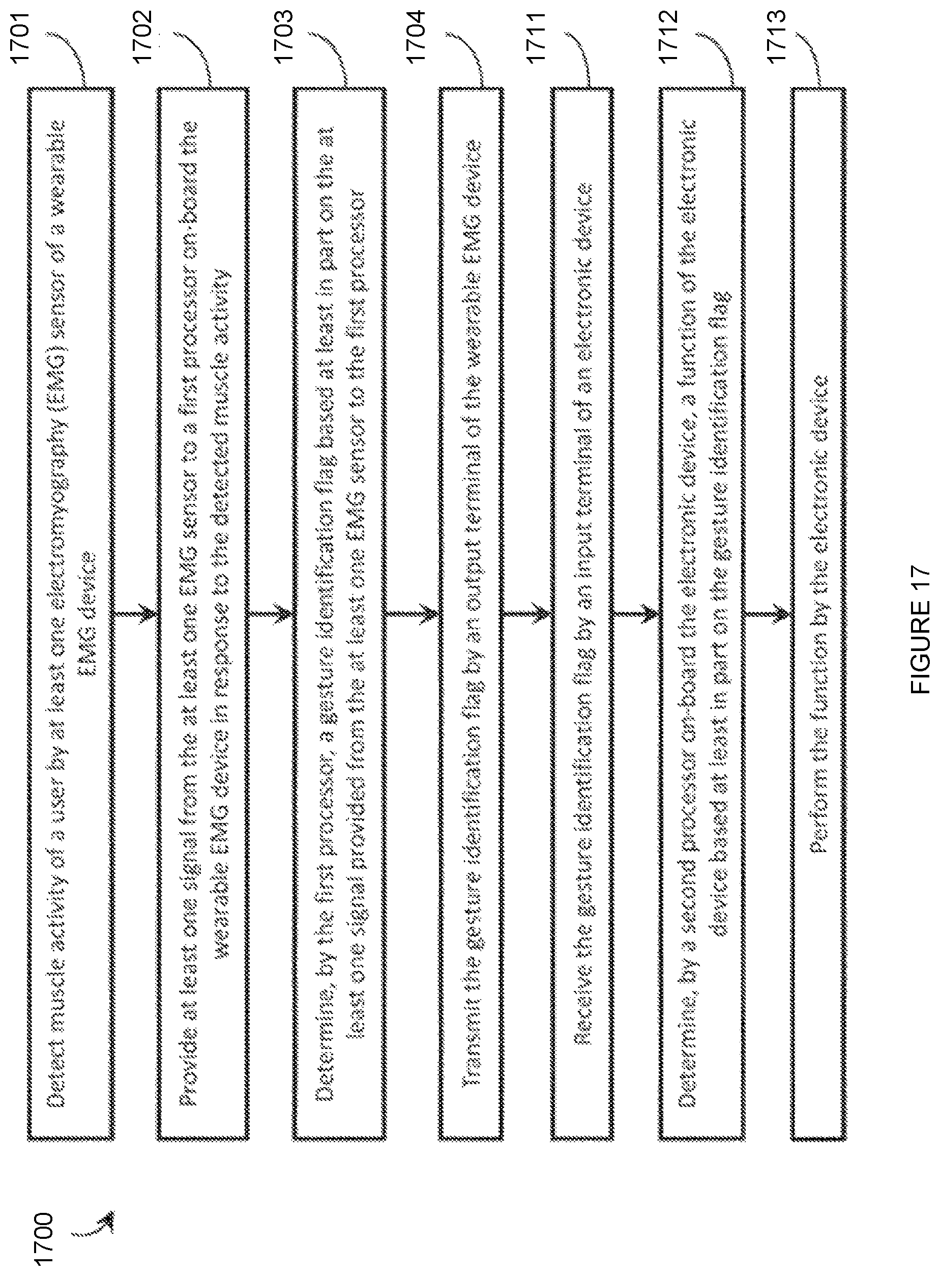 Patent US12504816 Figure 17 – Wearable devices and associated band structures for sensing neuromuscular signals using sensor pairs in respective pods with communicative pathways to a common processor