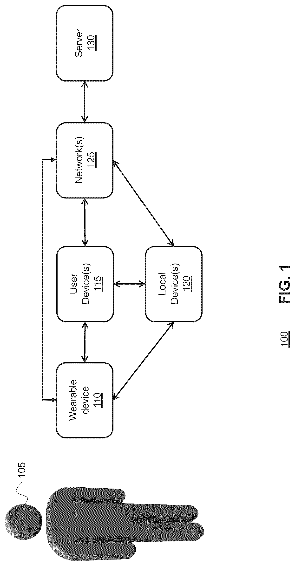 Patent US12504818 Figure 1 – Systems and methods for determining physiological state based on surface biopotentials