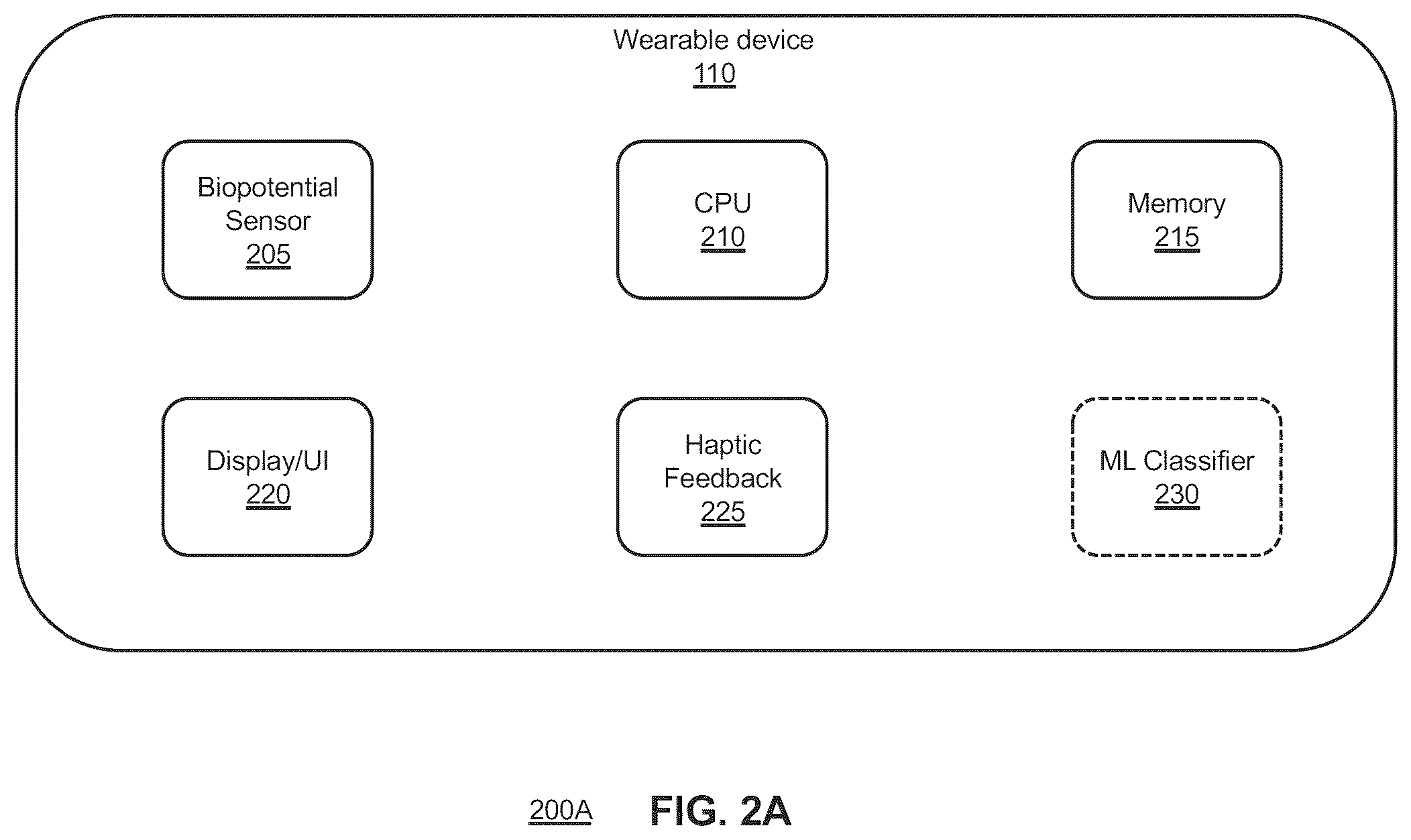 Patent US12504818 Figure 2 – Systems and methods for determining physiological state based on surface biopotentials