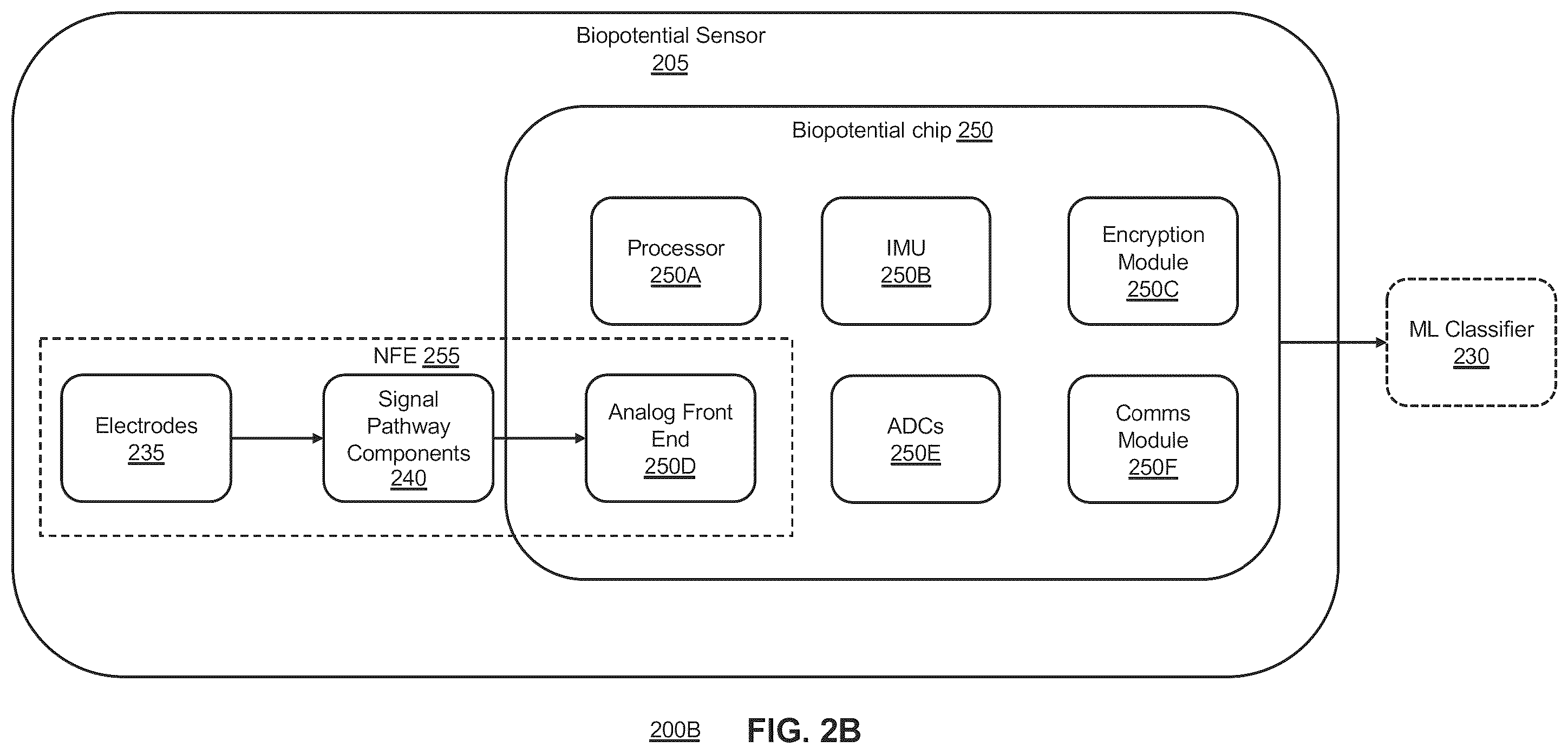 Patent US12504818 Figure 3 – Systems and methods for determining physiological state based on surface biopotentials