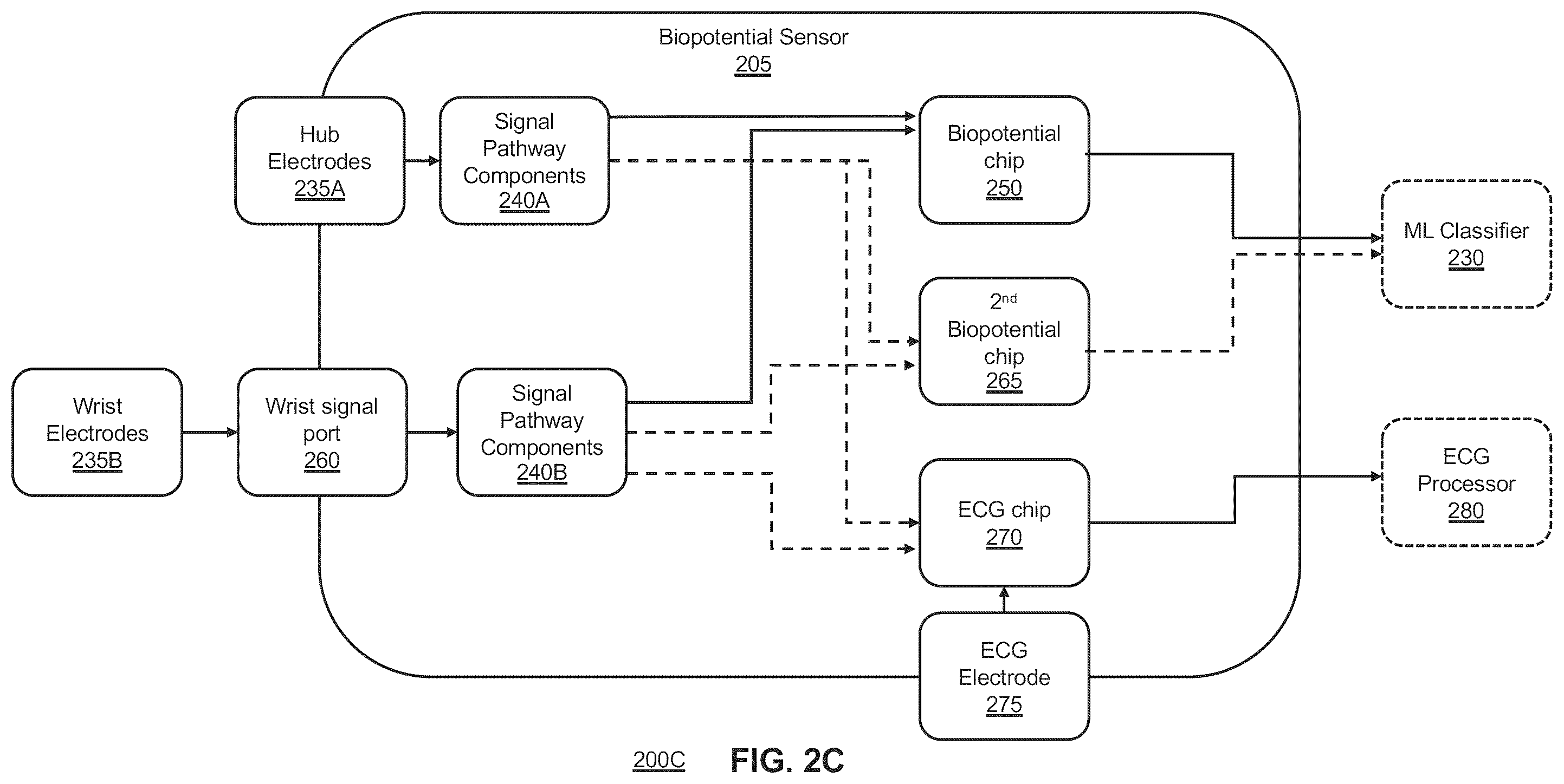 Patent US12504818 Figure 4 – Systems and methods for determining physiological state based on surface biopotentials