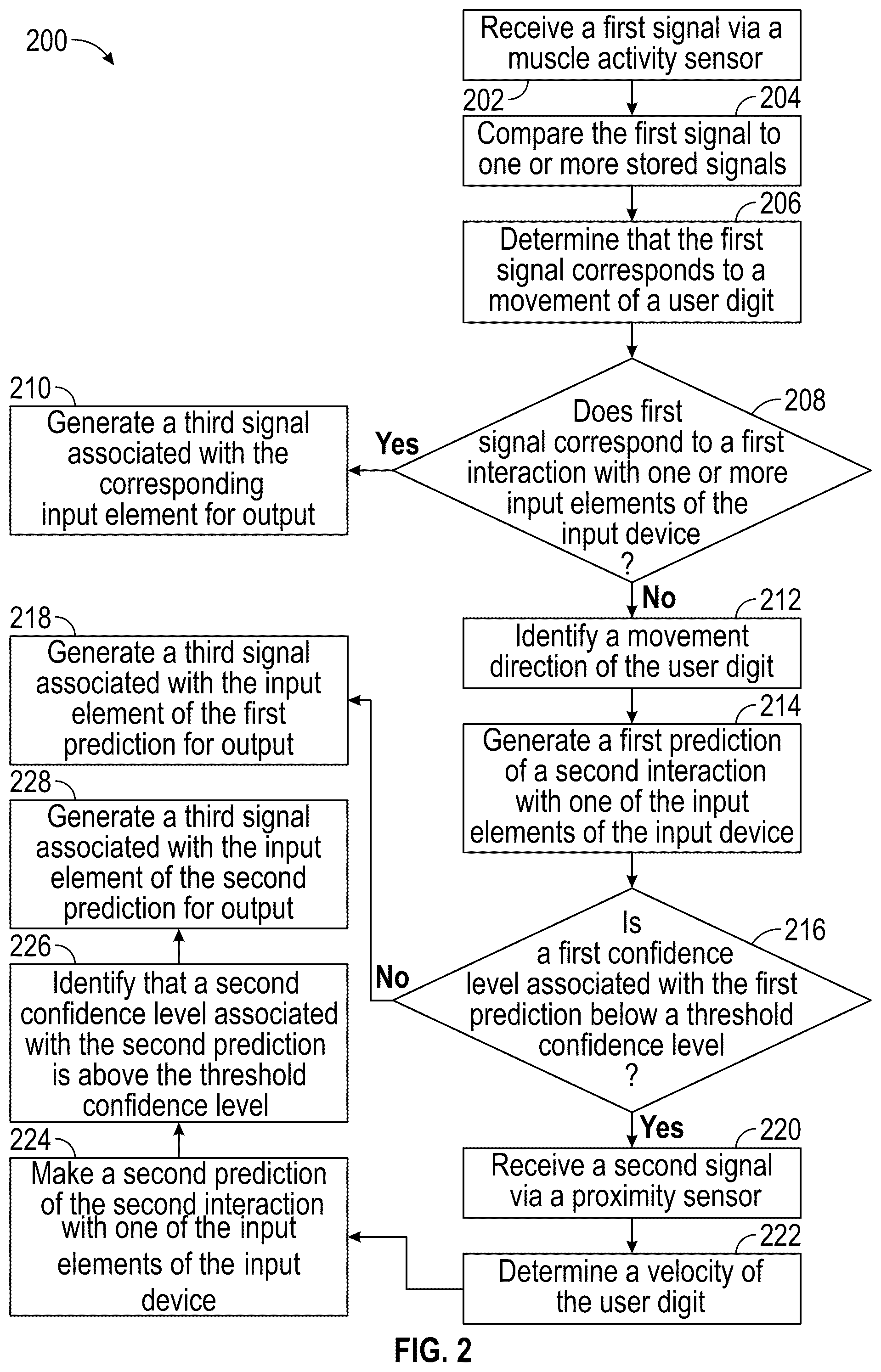 Patent US12504819 Figure 2 – Systems and methods for an improved input device