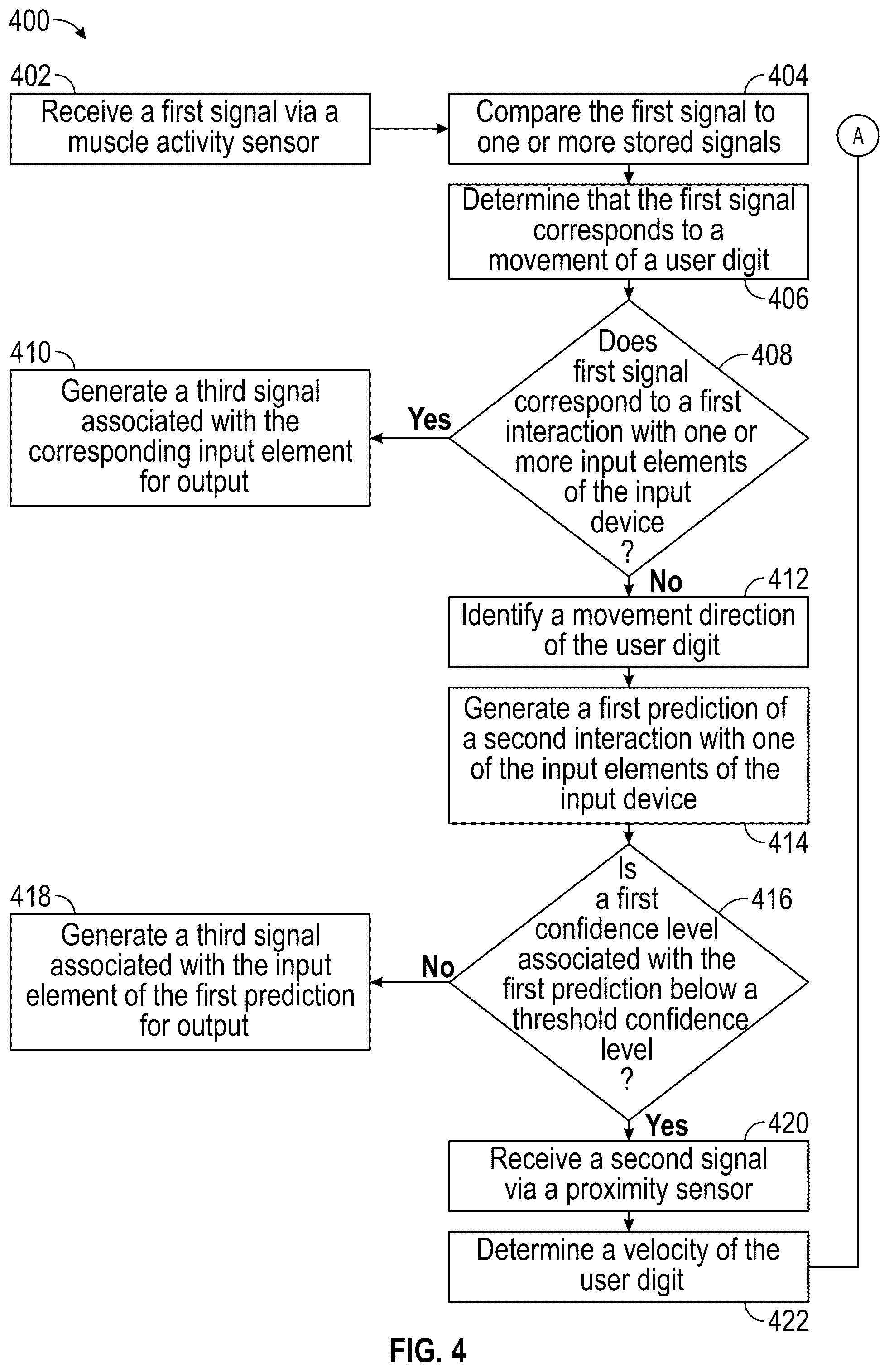 Patent US12504819 Figure 4 – Systems and methods for an improved input device