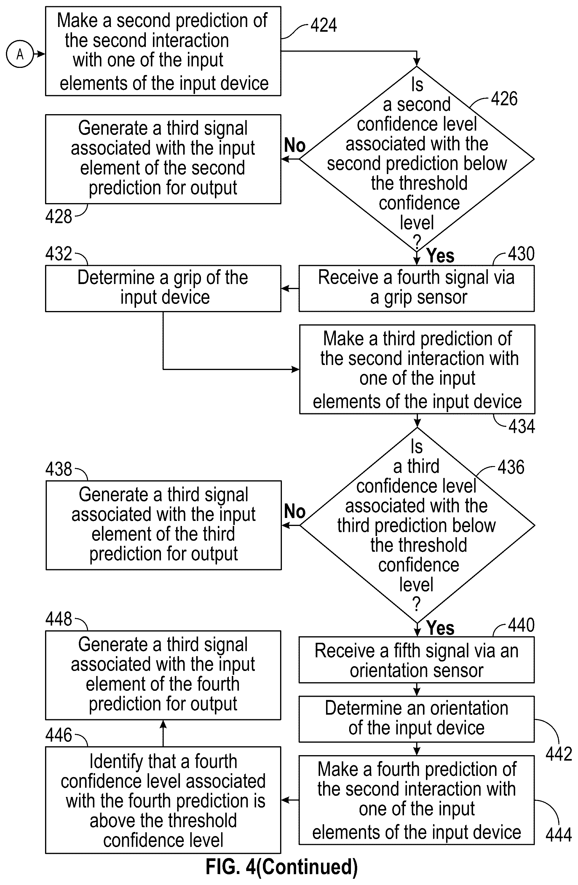 Patent US12504819 Figure 5 – Systems and methods for an improved input device