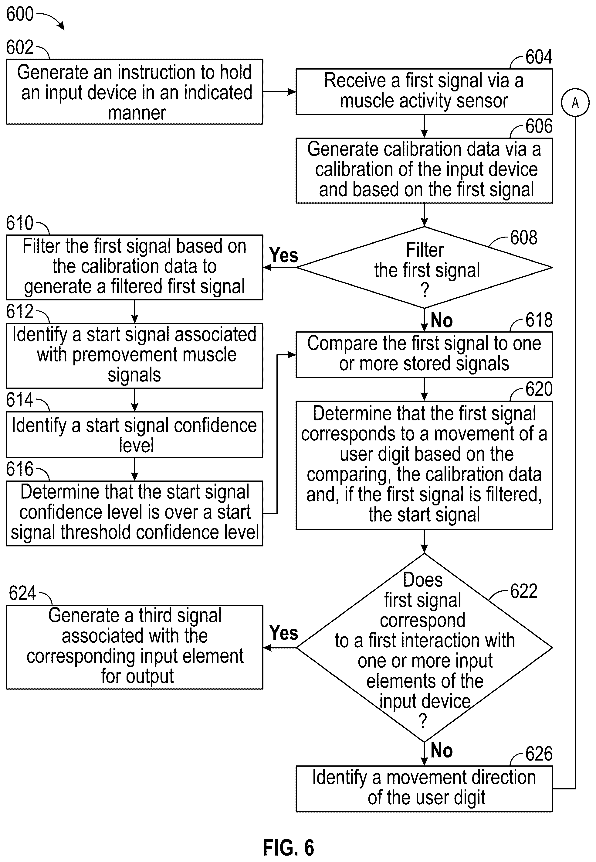Patent US12504819 Figure 7 – Systems and methods for an improved input device