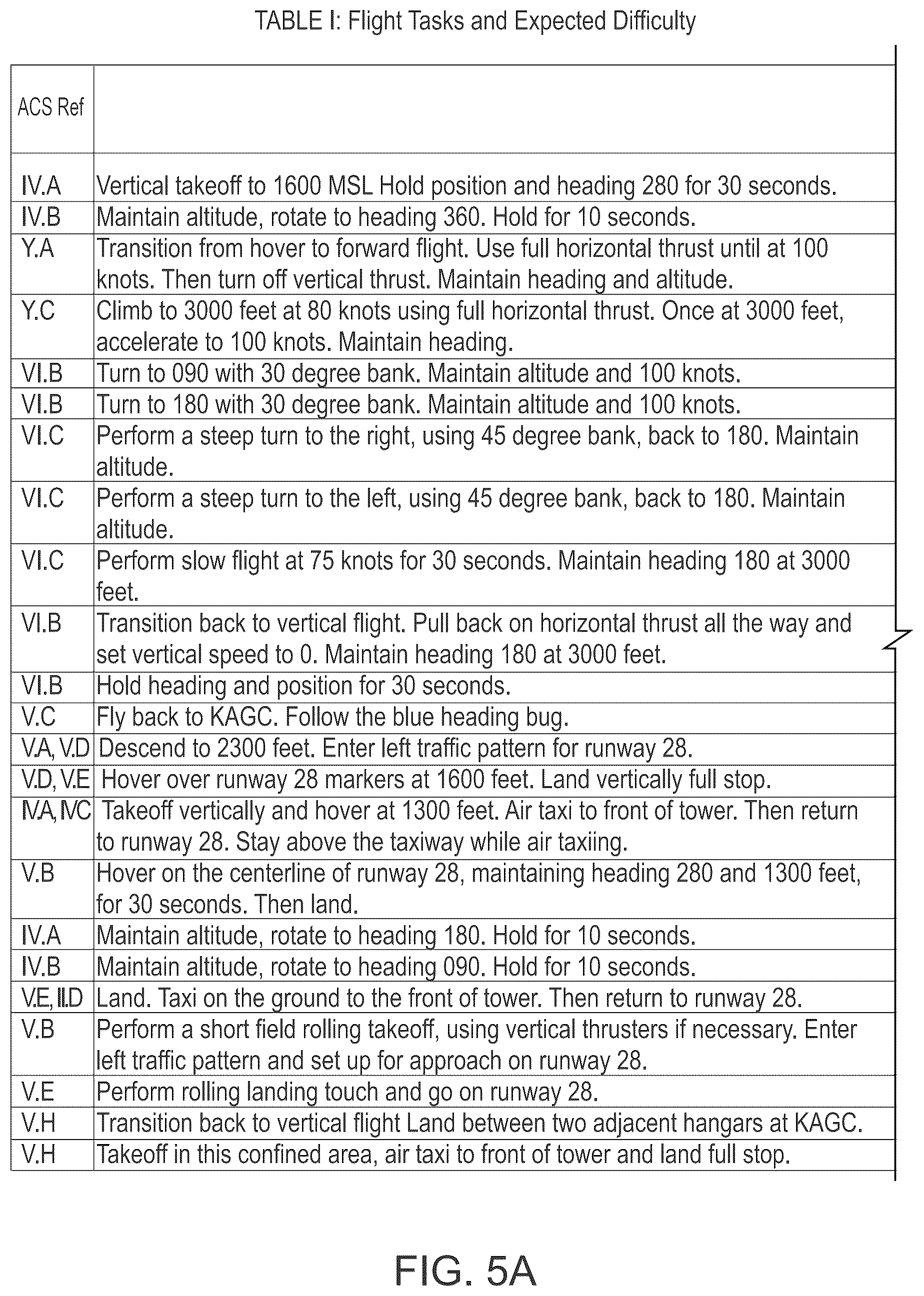 Patent US12504820 Figure 5 – Vehicle operator workload estimation system and method