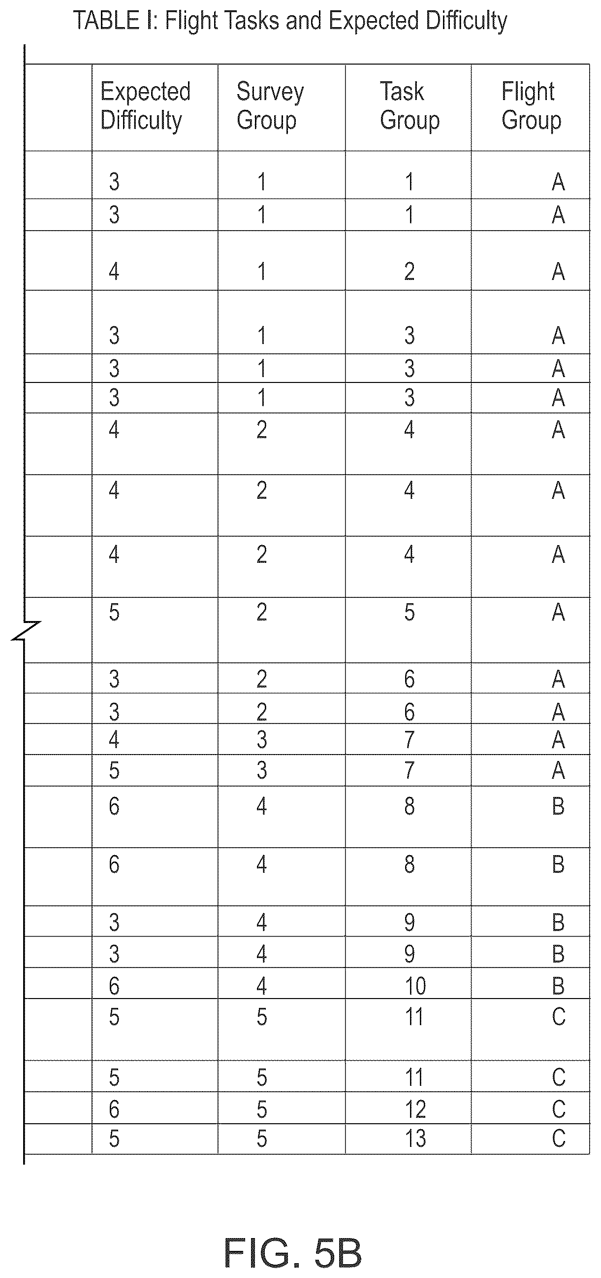 Patent US12504820 Figure 6 – Vehicle operator workload estimation system and method
