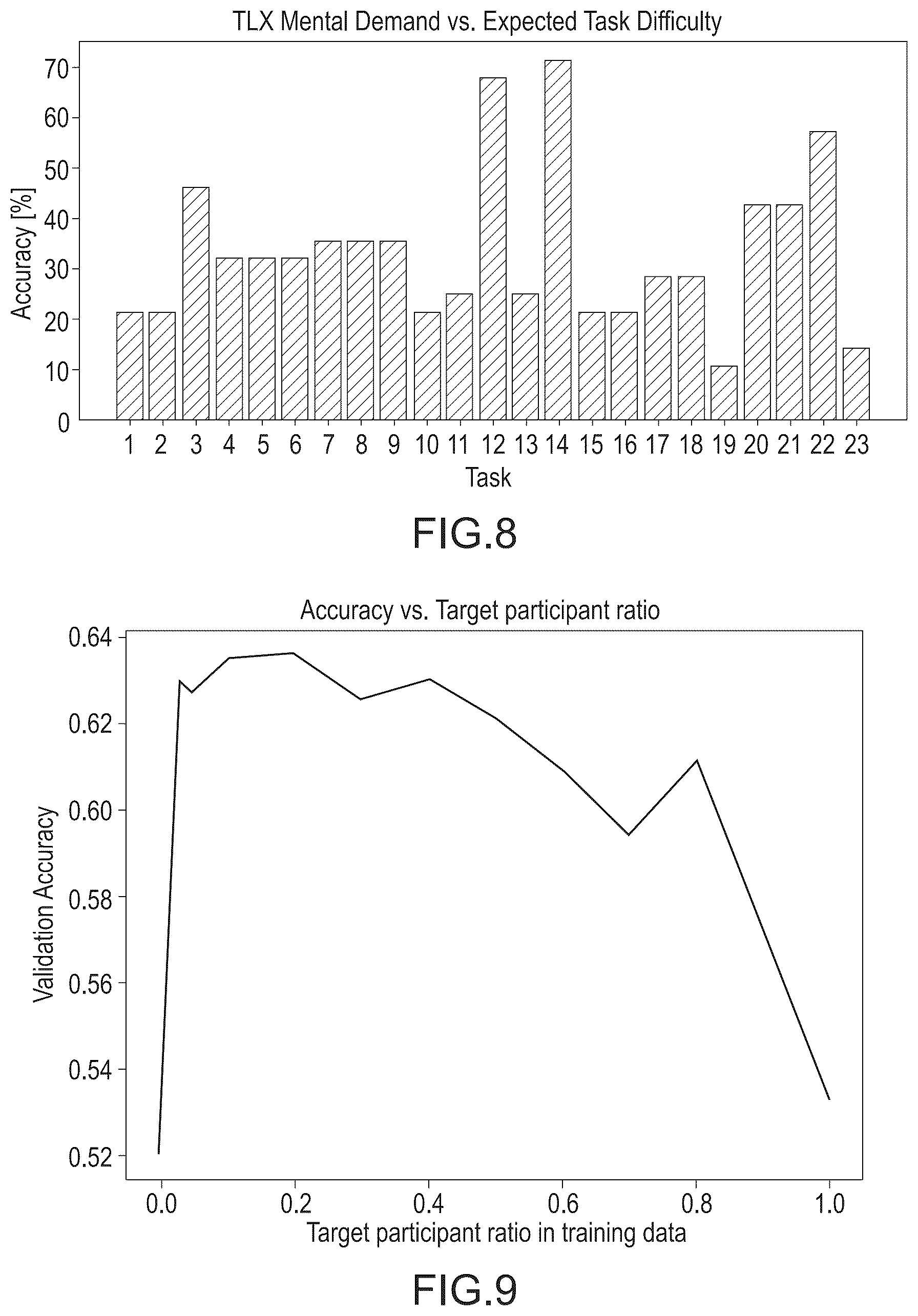 Patent US12504820 Figure 8 – Vehicle operator workload estimation system and method
