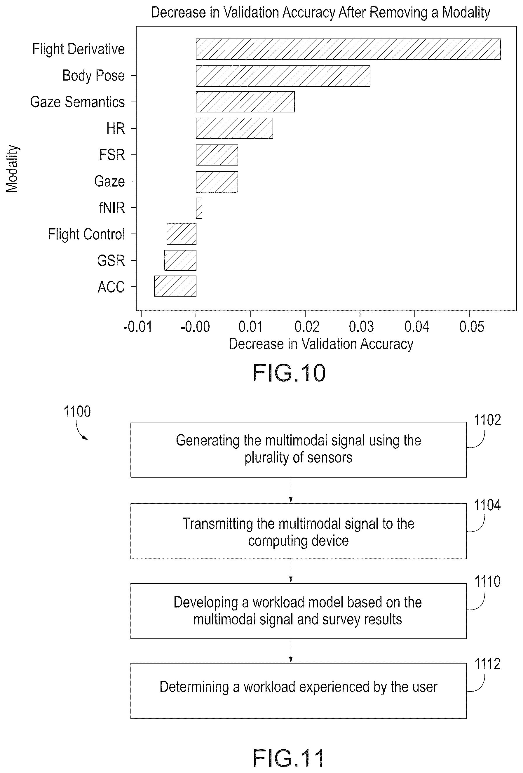 Patent US12504820 Figure 9 – Vehicle operator workload estimation system and method