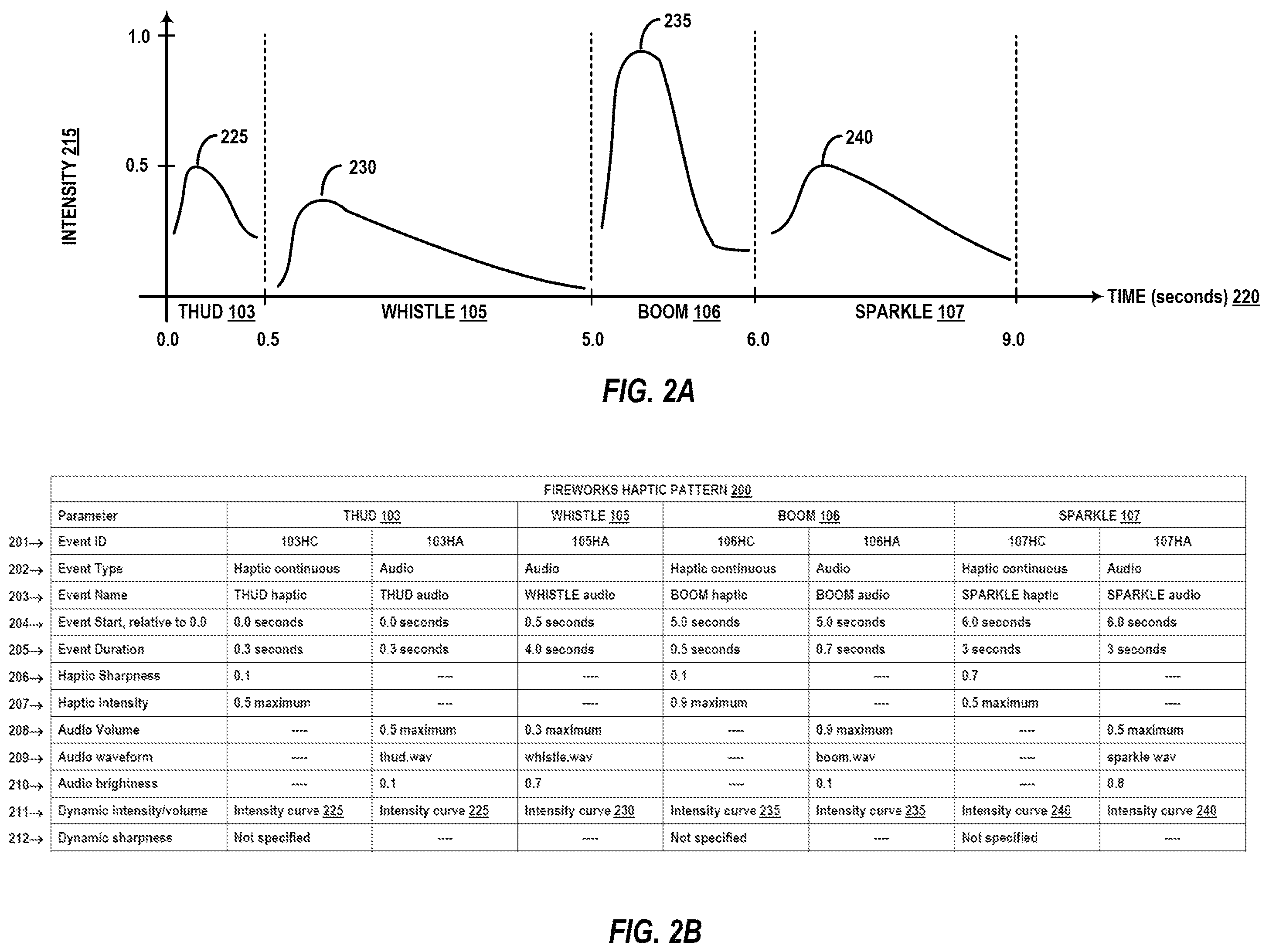 Patent US12504821 Figure 2 – Haptics application programming interface