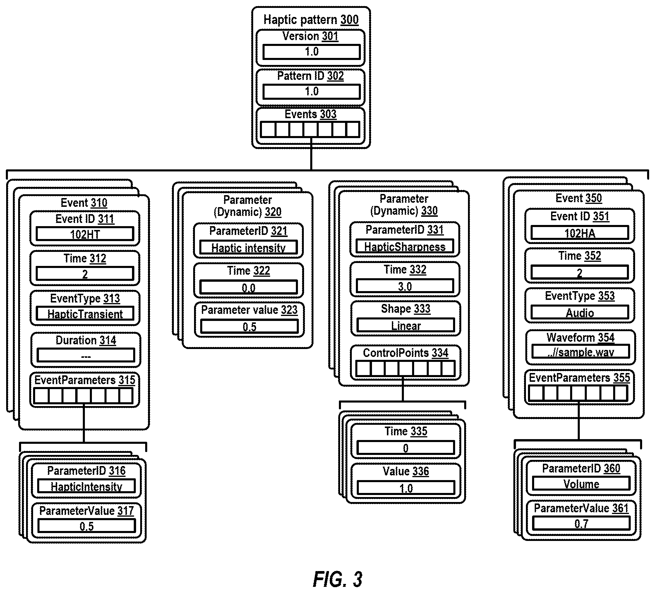 Patent US12504821 Figure 3 – Haptics application programming interface