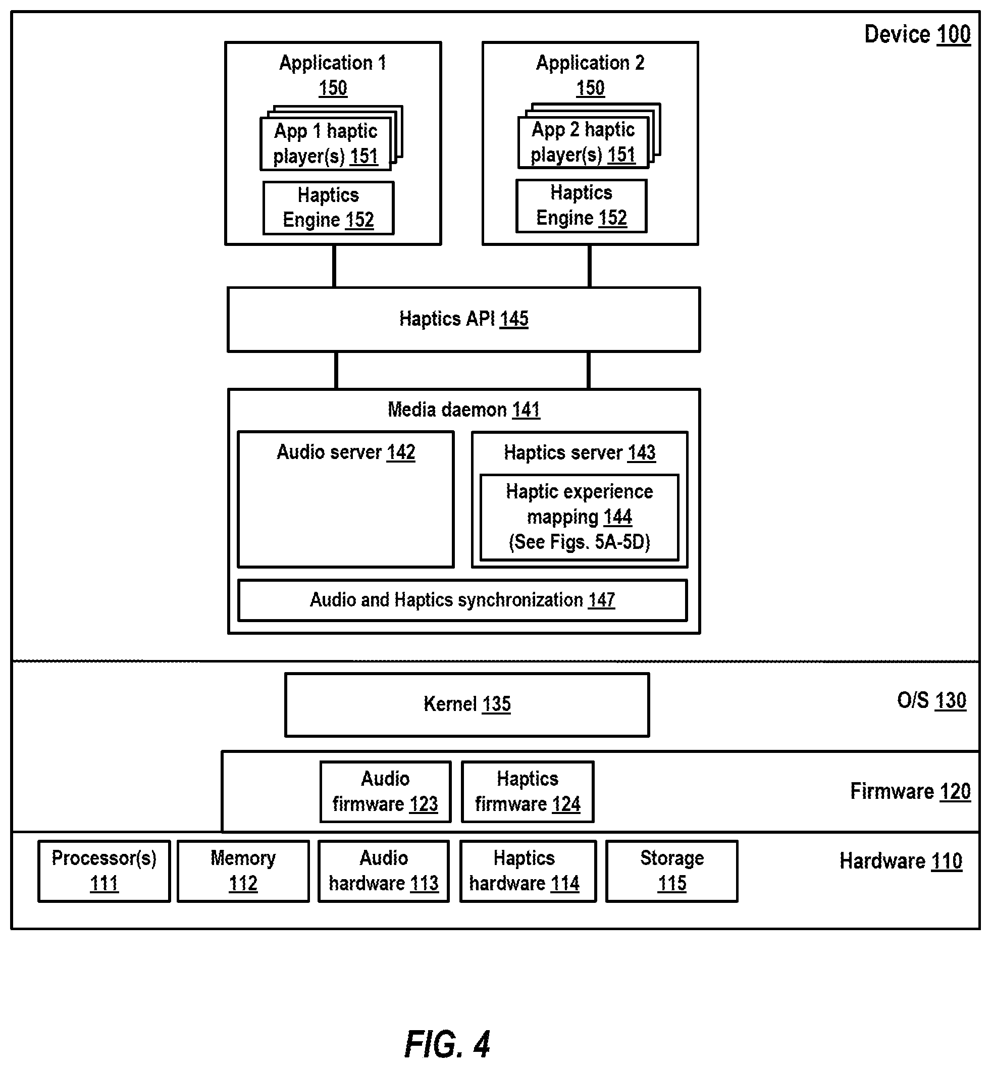 Patent US12504821 Figure 4 – Haptics application programming interface