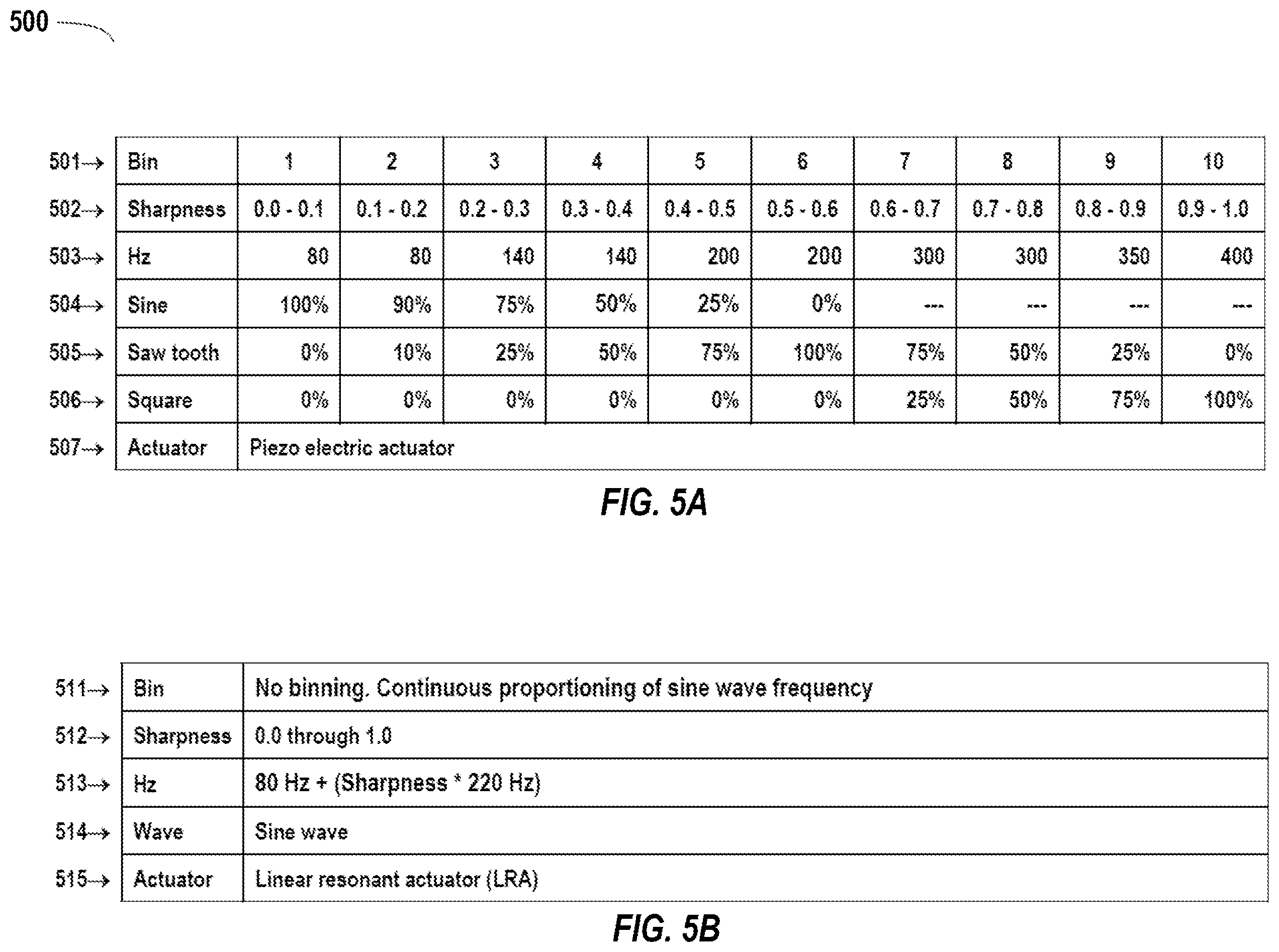 Patent US12504821 Figure 5 – Haptics application programming interface