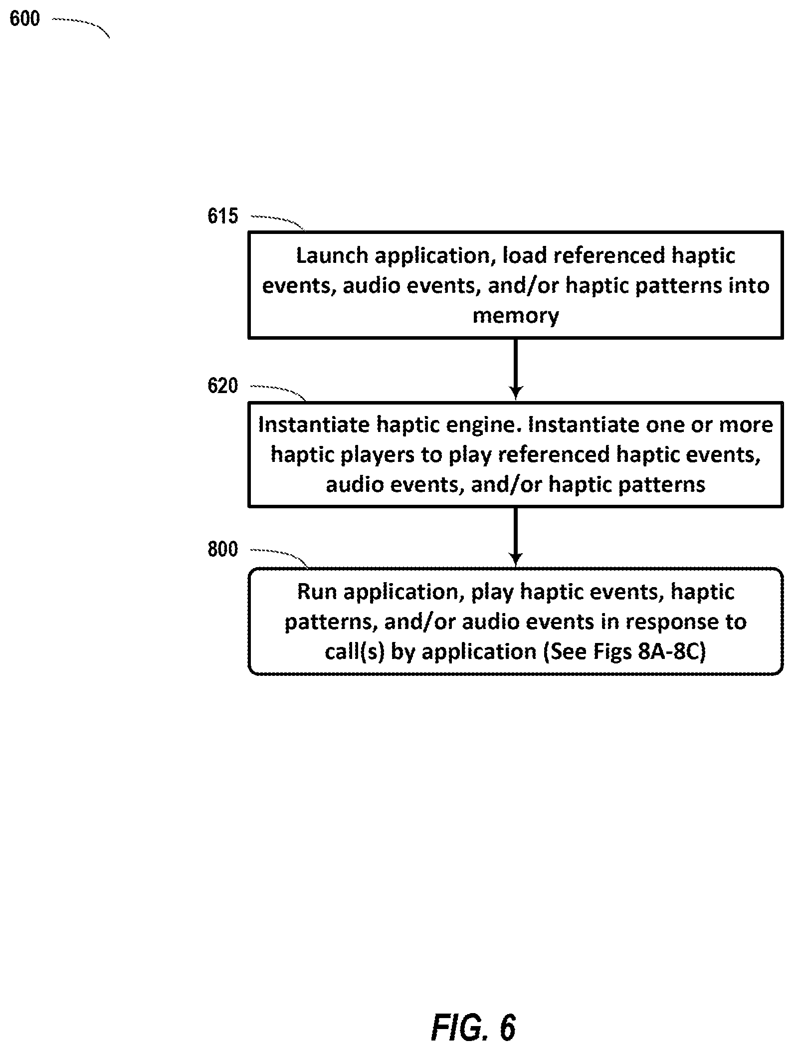 Patent US12504821 Figure 7 – Haptics application programming interface