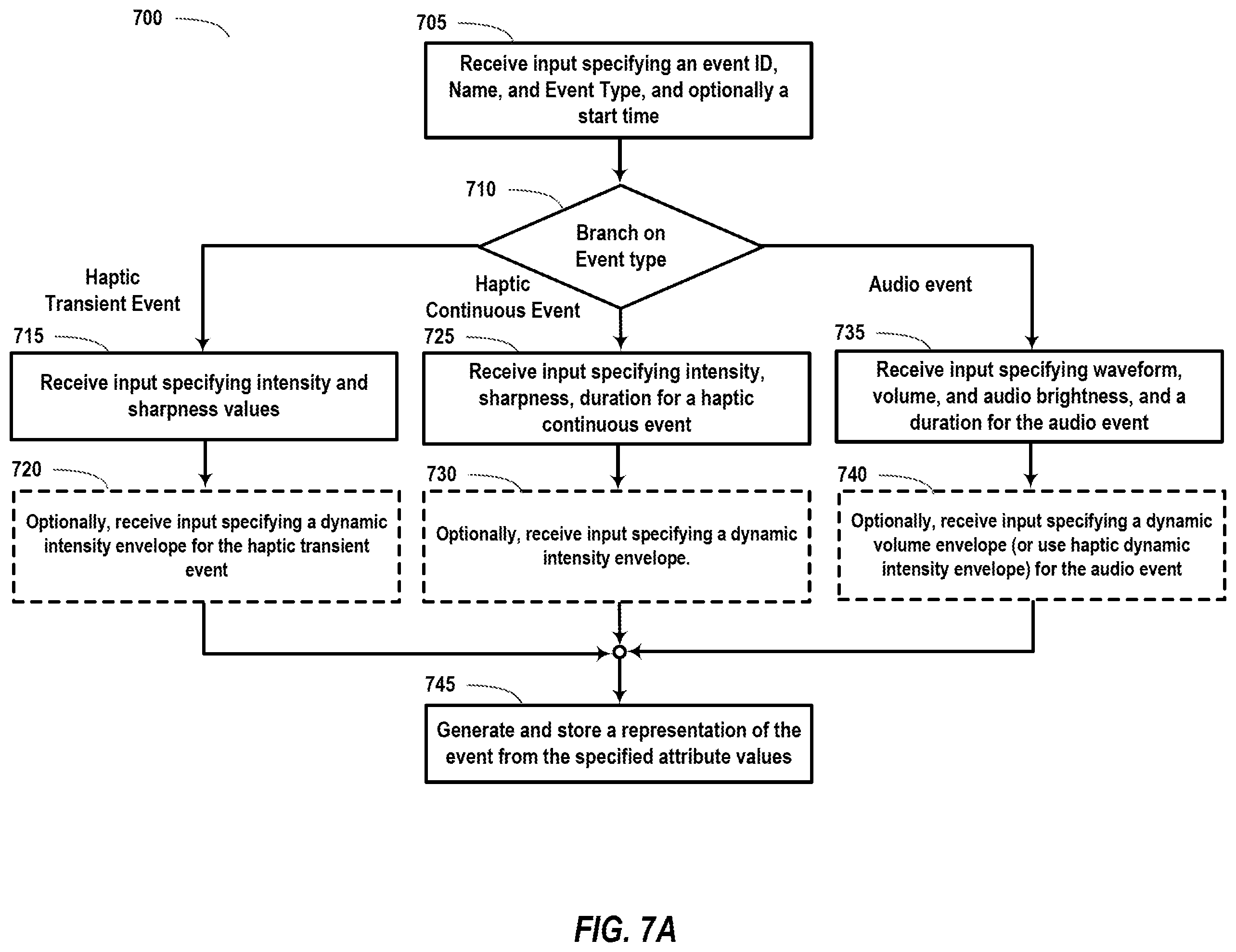Patent US12504821 Figure 8 – Haptics application programming interface