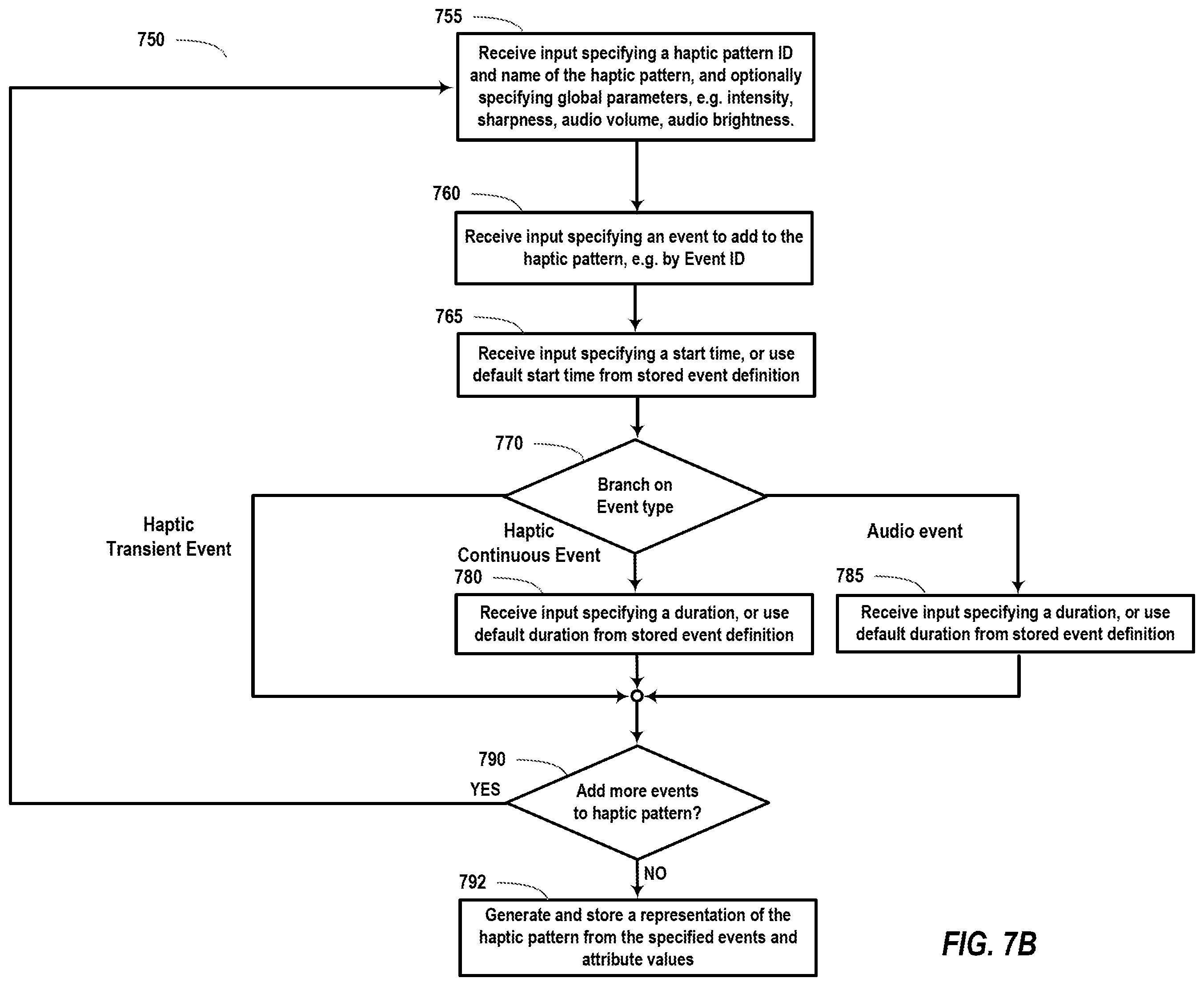 Patent US12504821 Figure 9 – Haptics application programming interface