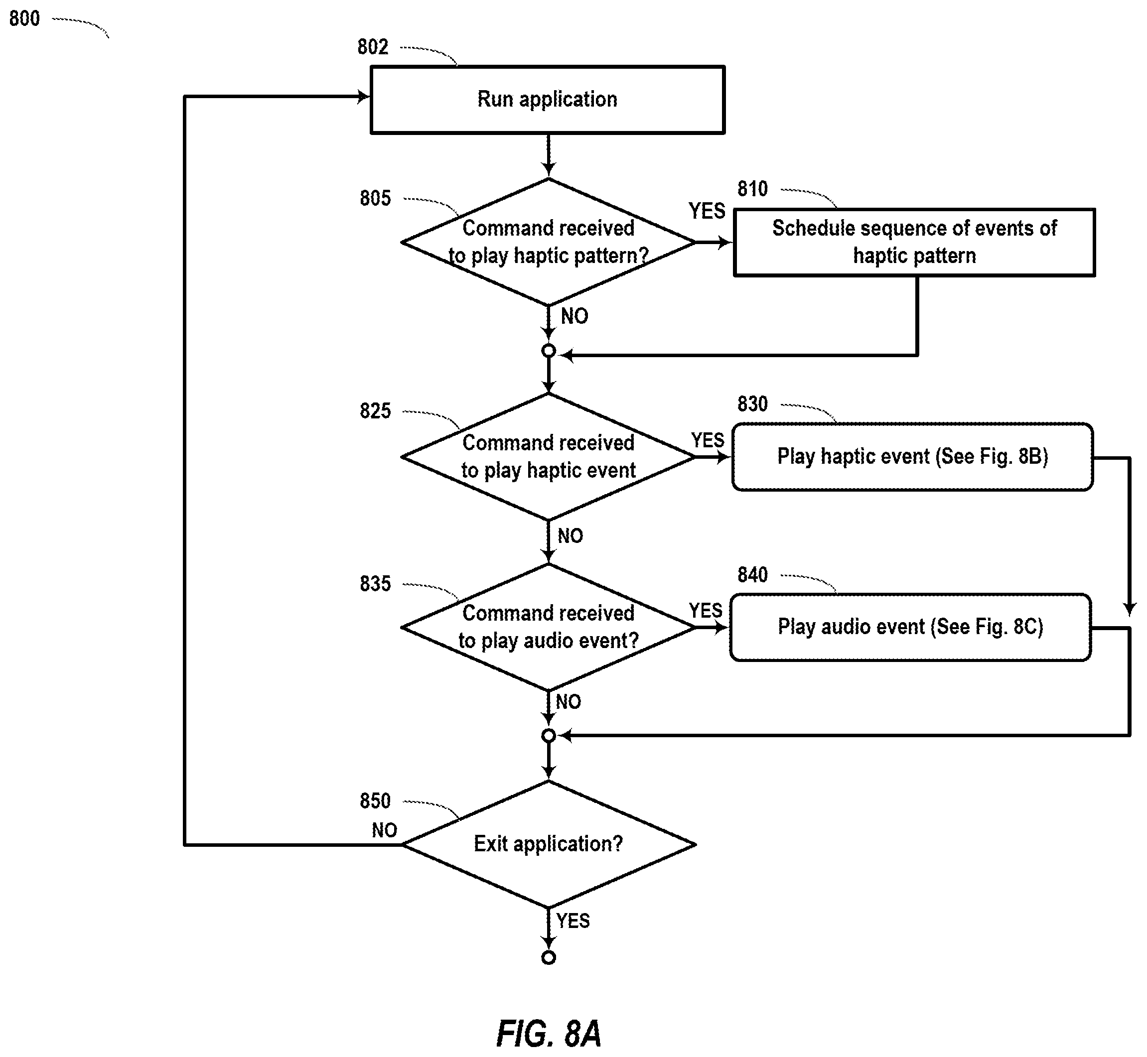 Patent US12504821 Figure 10 – Haptics application programming interface