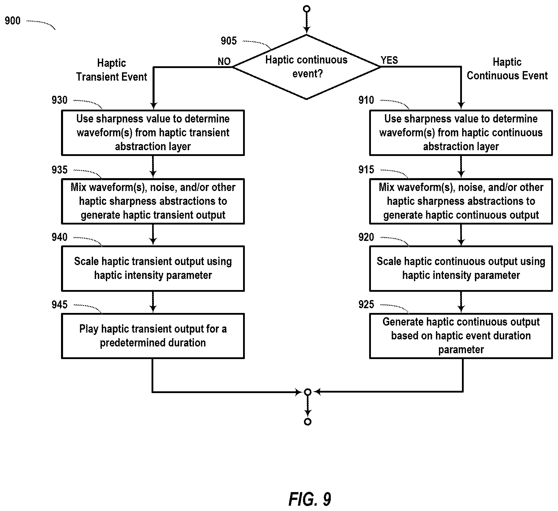 Patent US12504821 Figure 12 – Haptics application programming interface