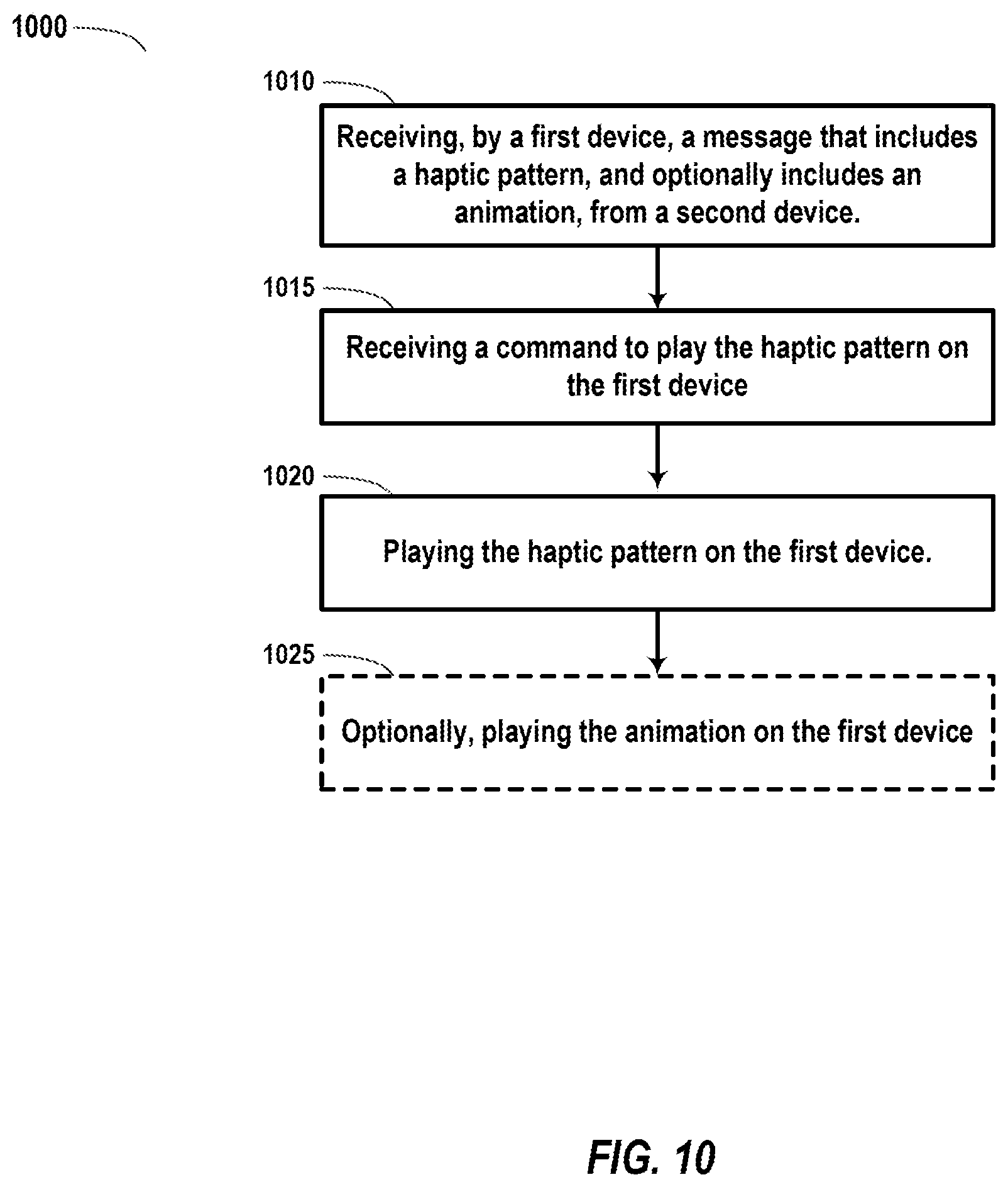 Patent US12504821 Figure 13 – Haptics application programming interface