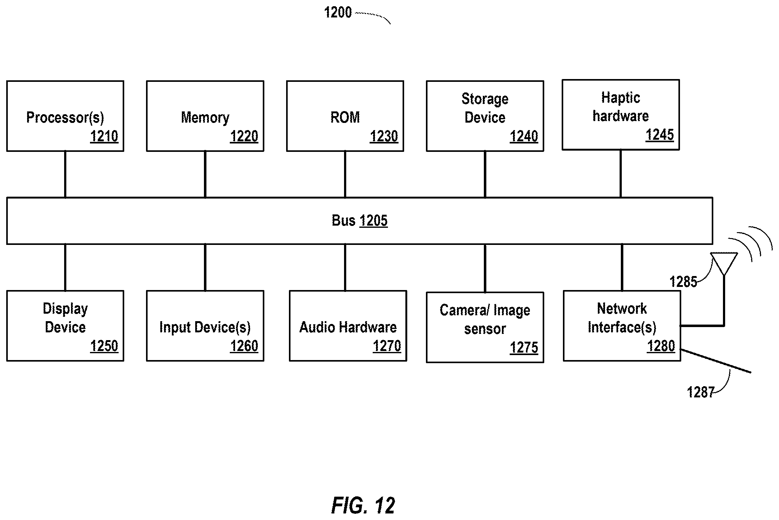 Patent US12504821 Figure 15 – Haptics application programming interface