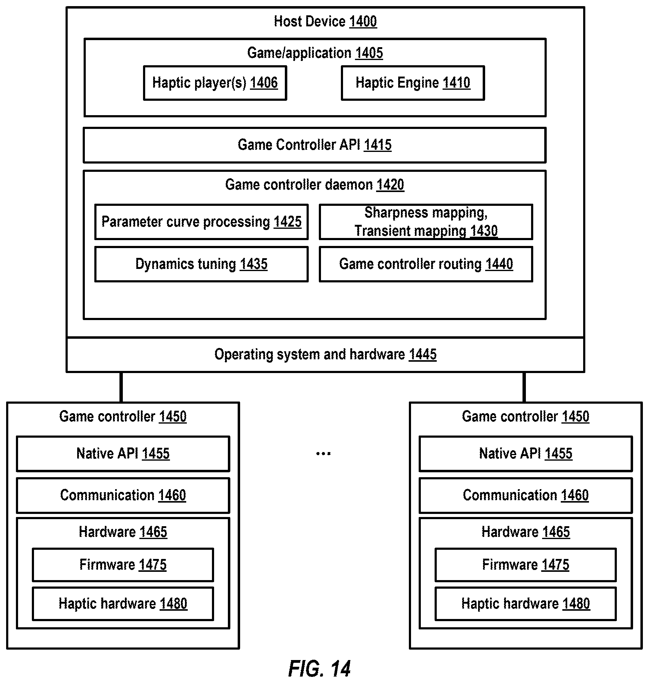 Patent US12504821 Figure 17 – Haptics application programming interface
