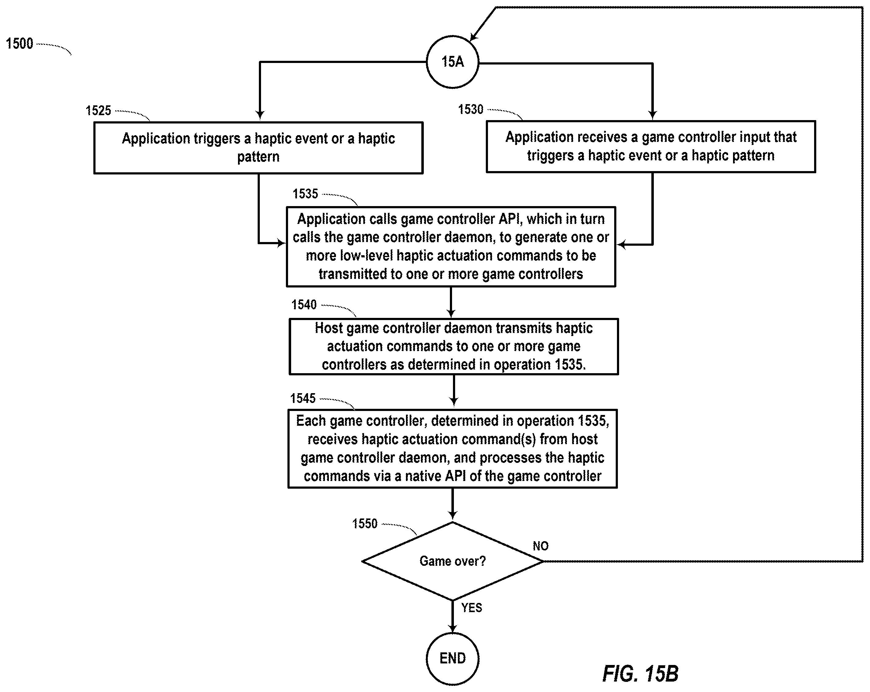 Patent US12504821 Figure 19 – Haptics application programming interface