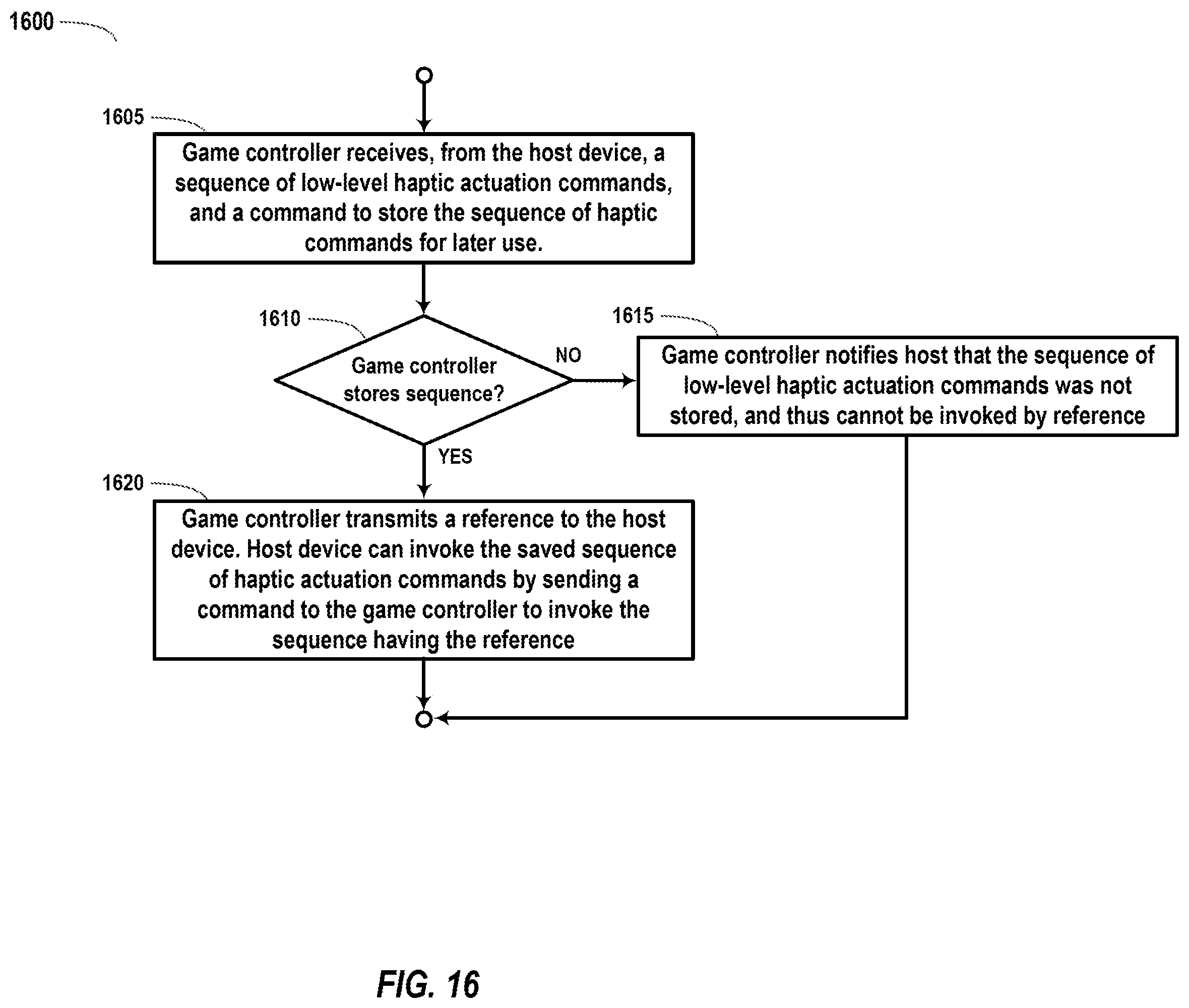 Patent US12504821 Figure 20 – Haptics application programming interface