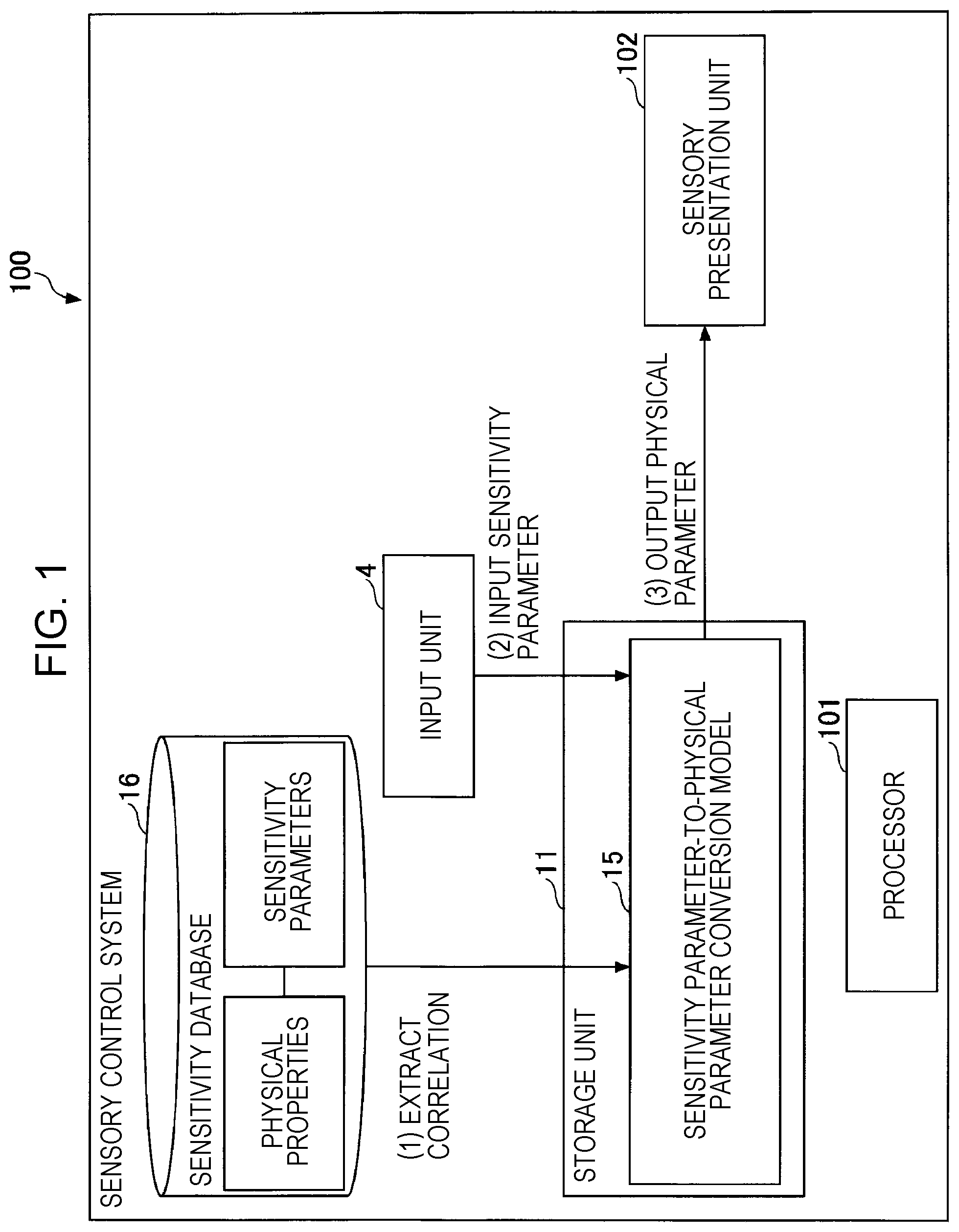Patent US12504826 Figure 1 – Sensory control method, sensory control system, method for generating conversion model, conversion model generation system, method for converting relational expression, and program