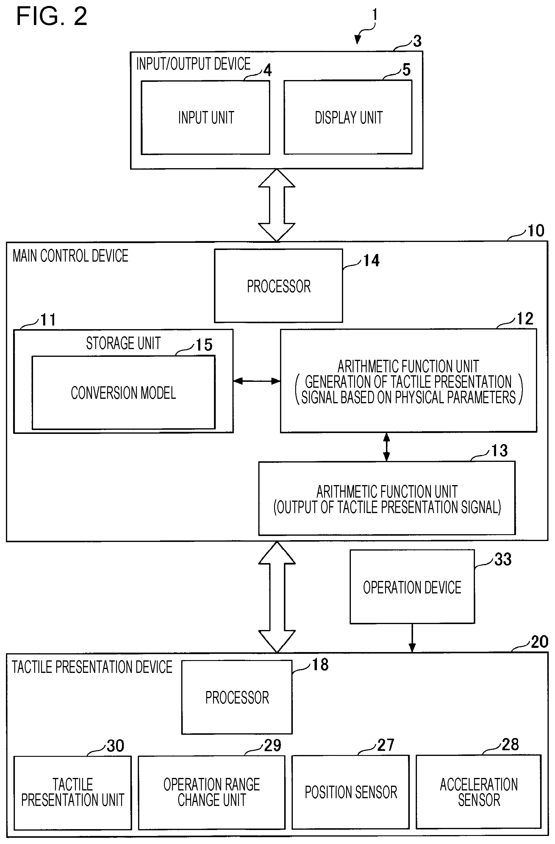 Patent US12504826 Figure 2 – Sensory control method, sensory control system, method for generating conversion model, conversion model generation system, method for converting relational expression, and program