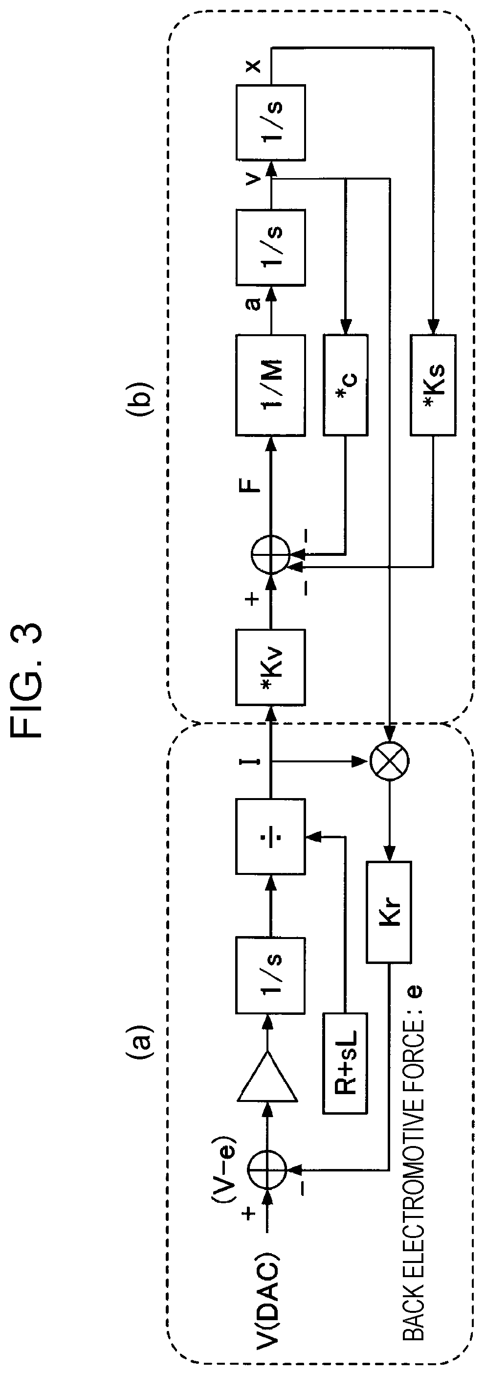 Patent US12504826 Figure 3 – Sensory control method, sensory control system, method for generating conversion model, conversion model generation system, method for converting relational expression, and program