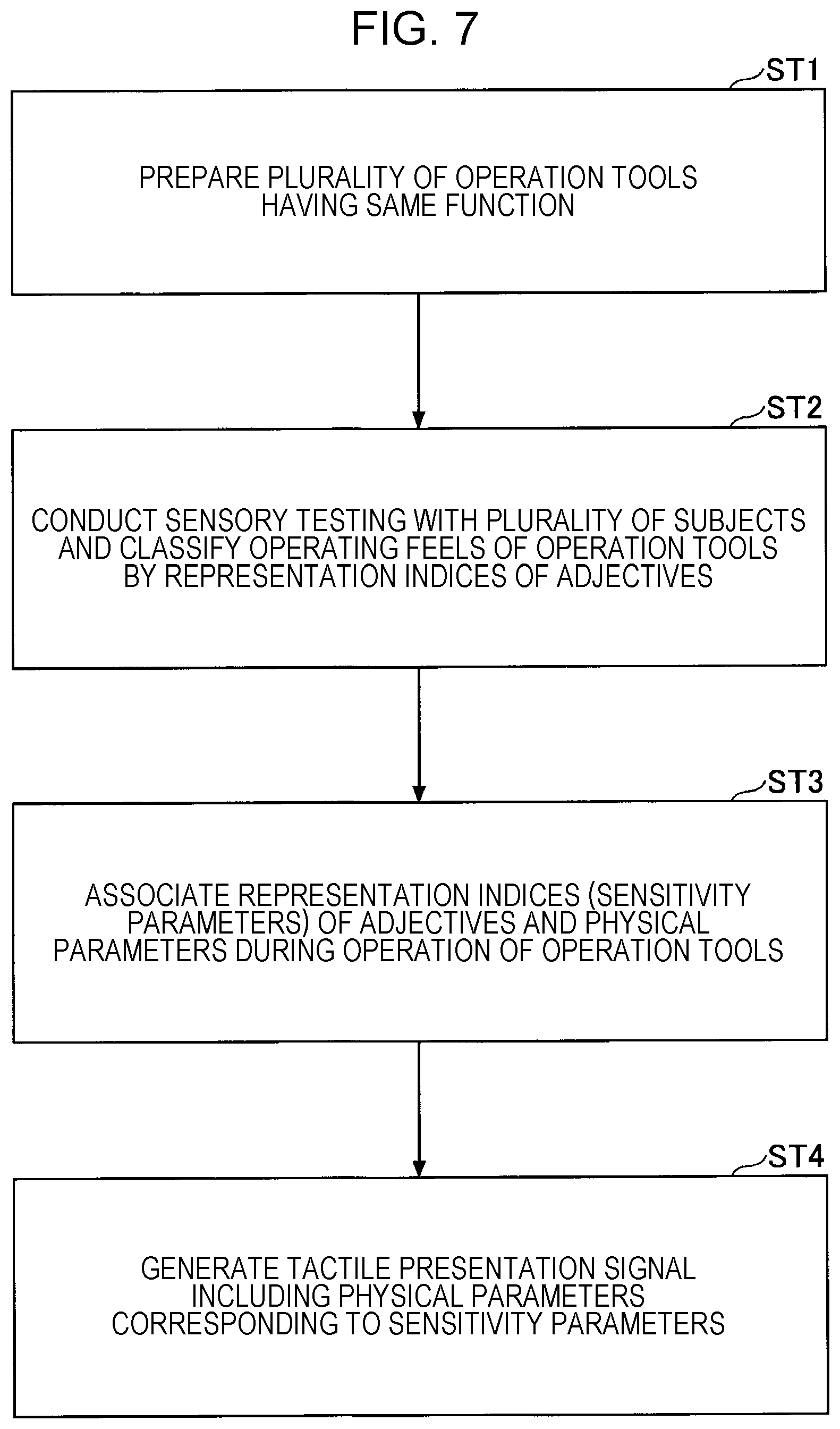 Patent US12504826 Figure 7 – Sensory control method, sensory control system, method for generating conversion model, conversion model generation system, method for converting relational expression, and program