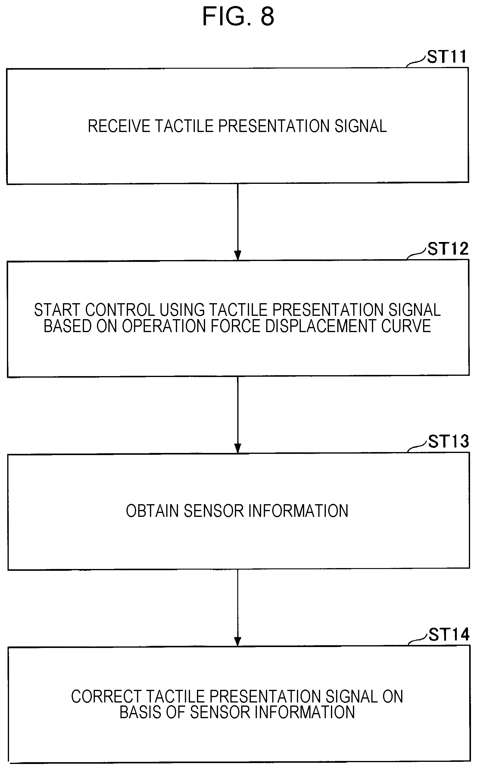 Patent US12504826 Figure 8 – Sensory control method, sensory control system, method for generating conversion model, conversion model generation system, method for converting relational expression, and program