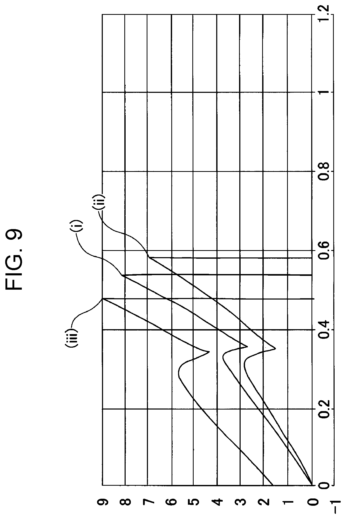 Patent US12504826 Figure 9 – Sensory control method, sensory control system, method for generating conversion model, conversion model generation system, method for converting relational expression, and program