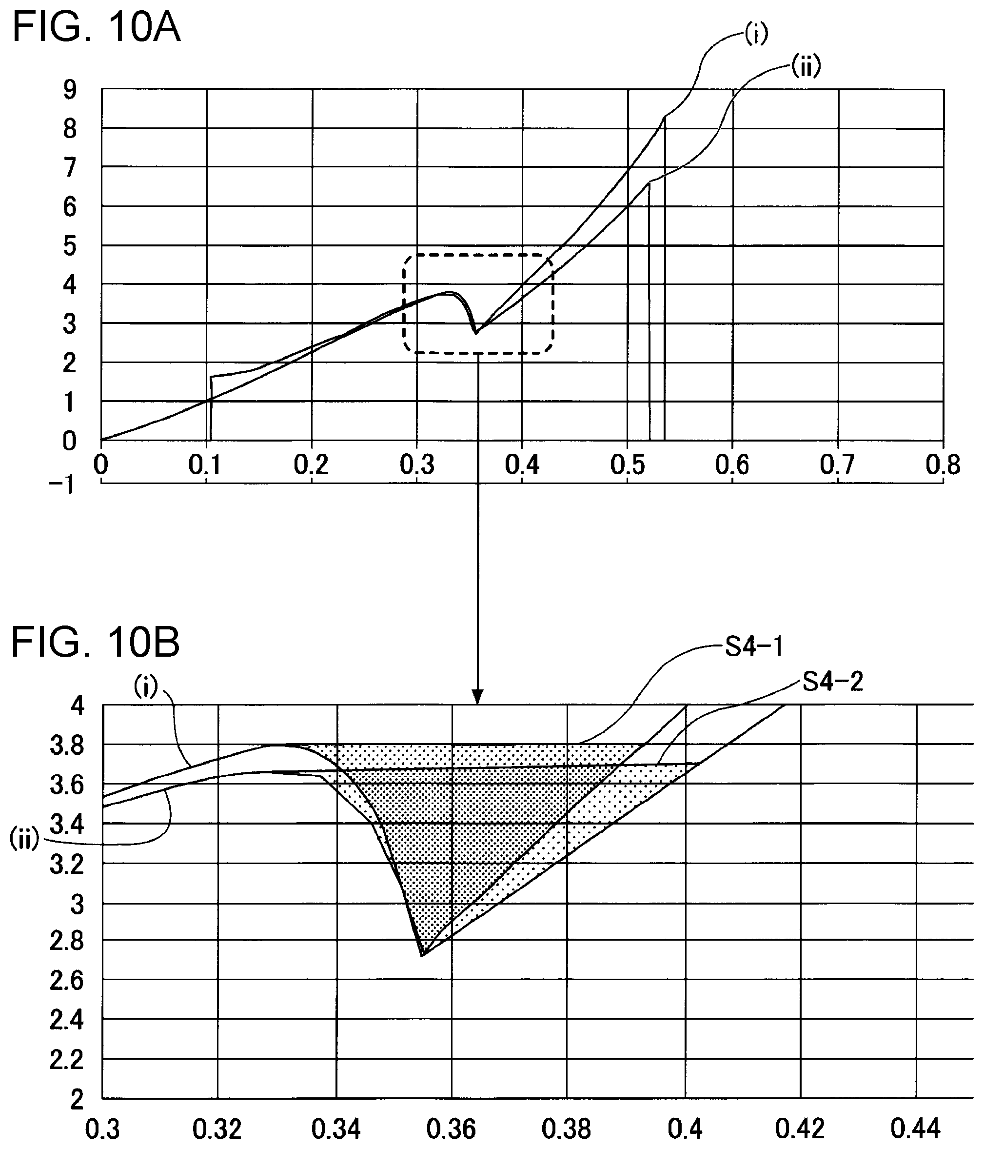 Patent US12504826 Figure 10 – Sensory control method, sensory control system, method for generating conversion model, conversion model generation system, method for converting relational expression, and program