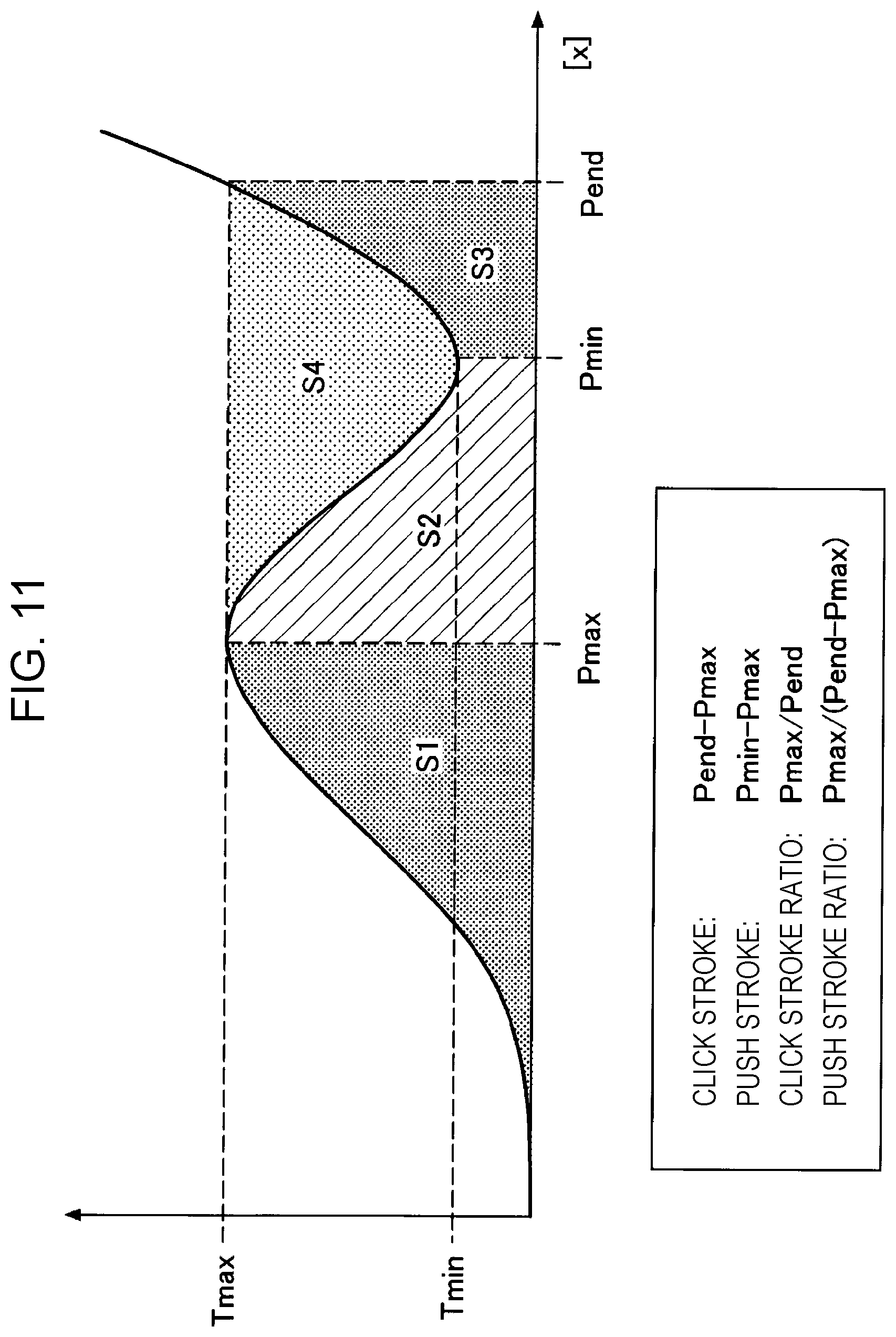 Patent US12504826 Figure 11 – Sensory control method, sensory control system, method for generating conversion model, conversion model generation system, method for converting relational expression, and program