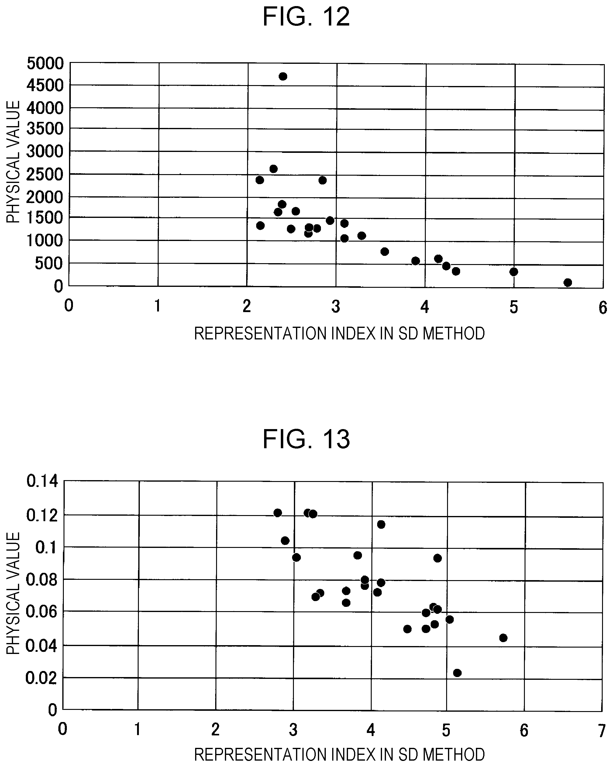 Patent US12504826 Figure 12 – Sensory control method, sensory control system, method for generating conversion model, conversion model generation system, method for converting relational expression, and program